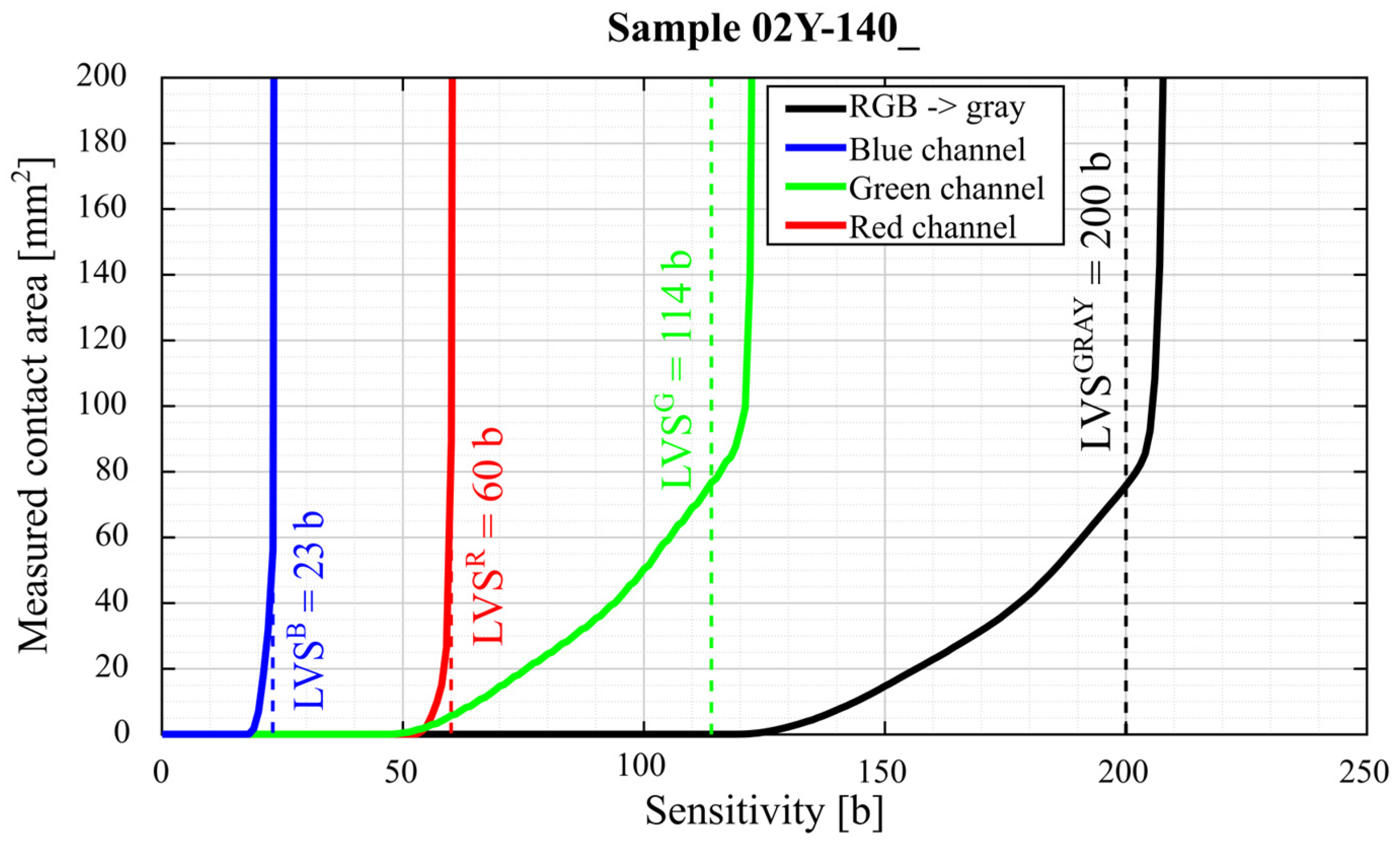 Materials 18 03230 g027b Materials 18 03230 g027b