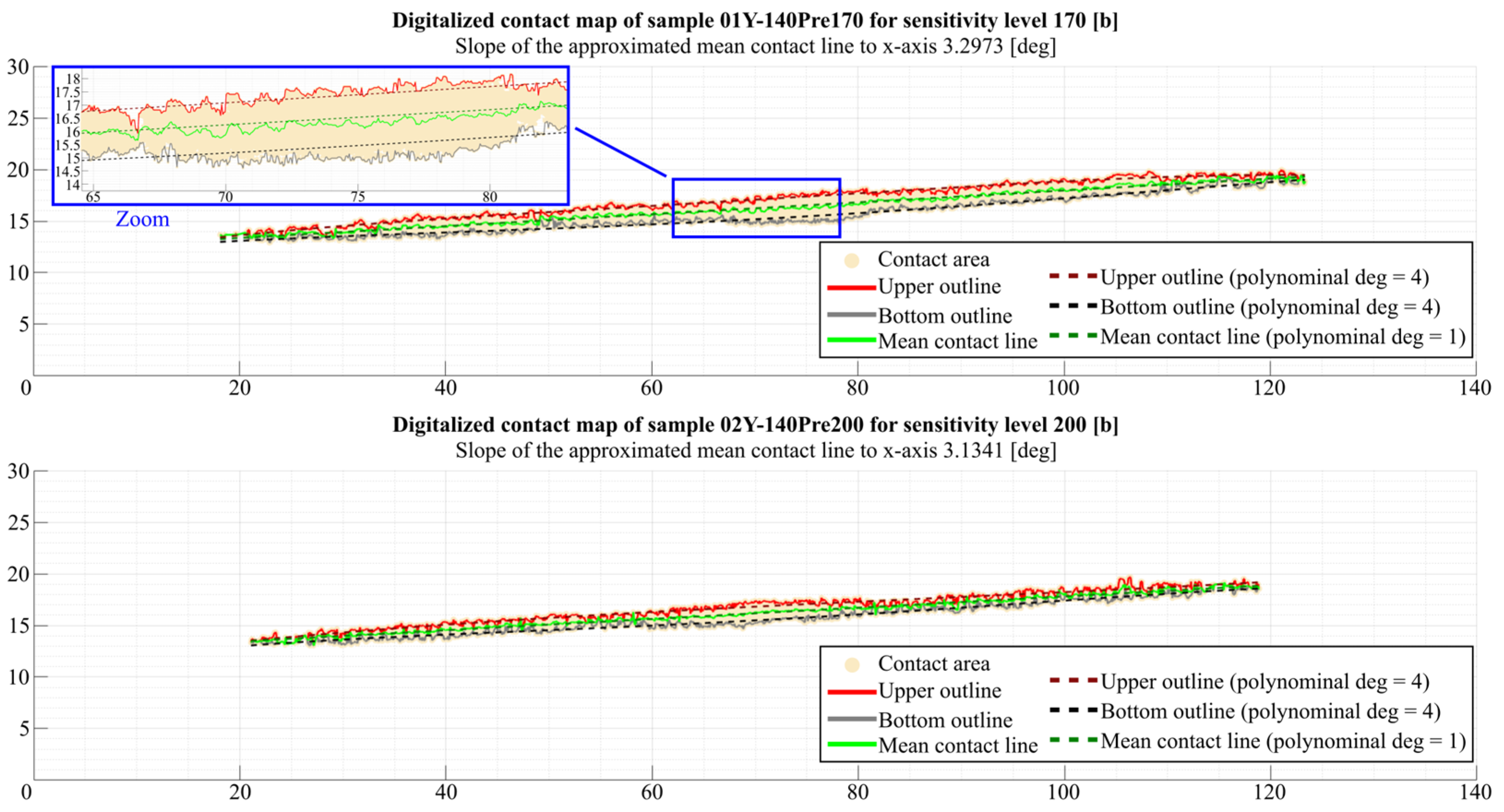 Materials 18 03230 g036 Materials 18 03230 g036