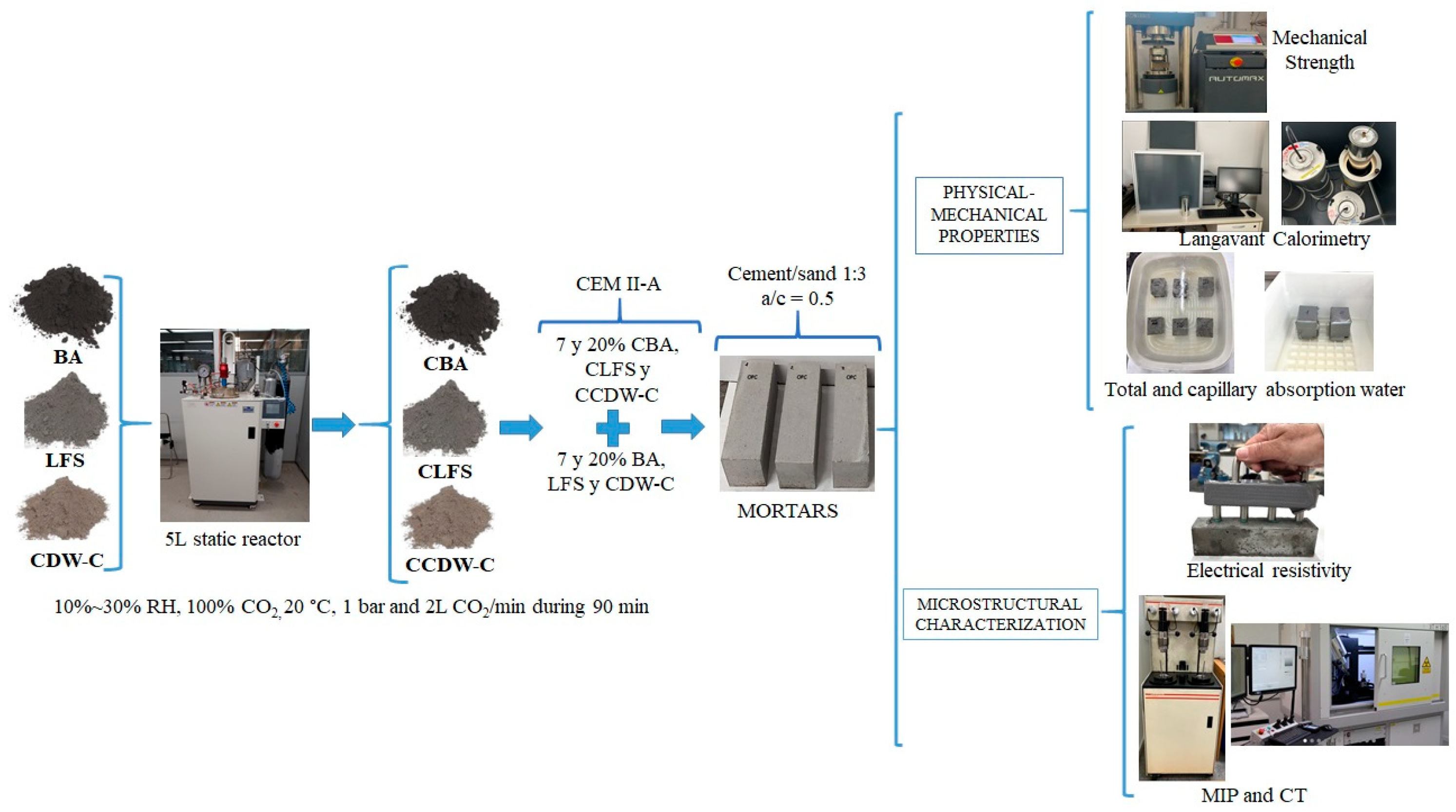 Materials 18 03238 g001