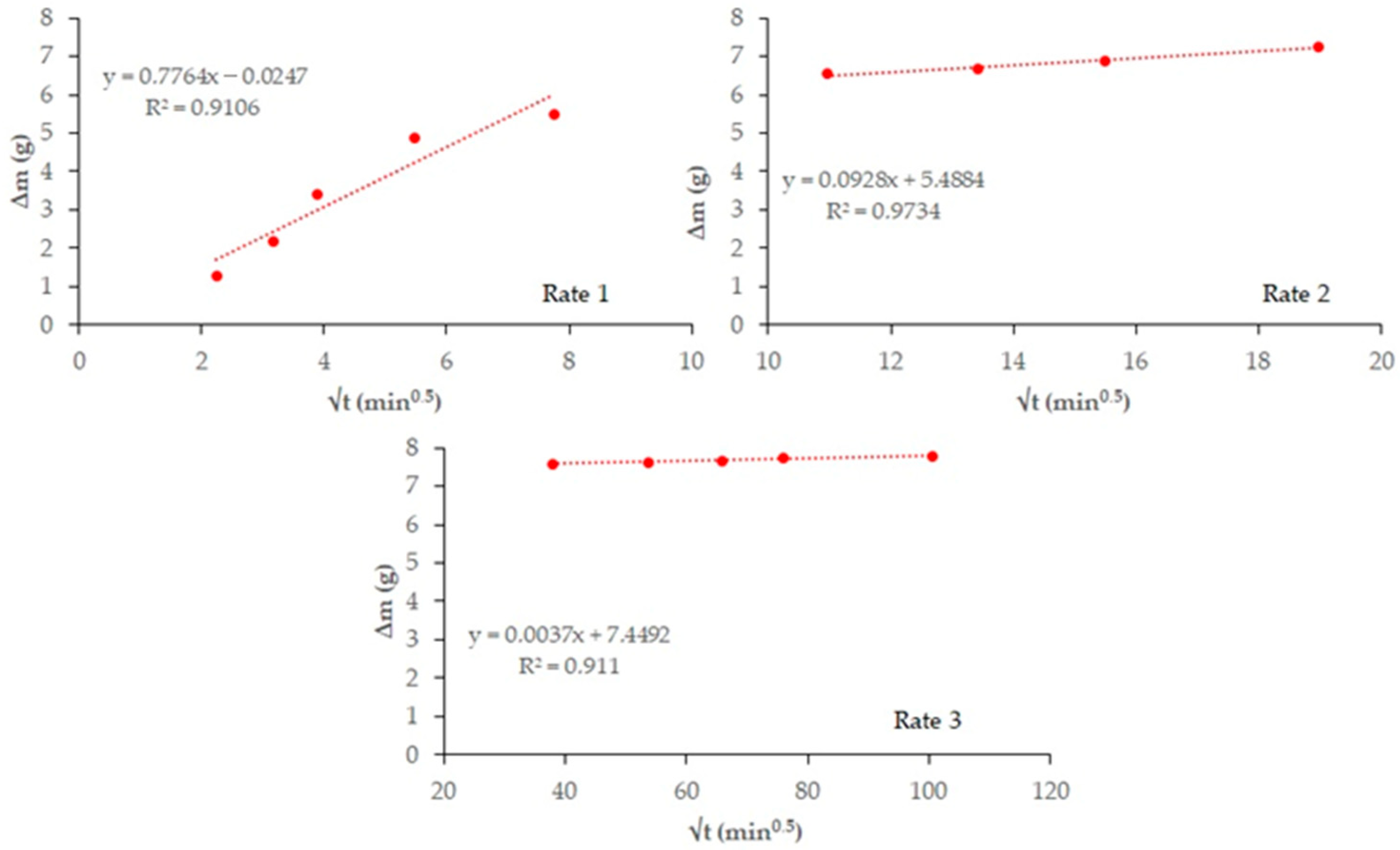 Materials 18 03238 g006