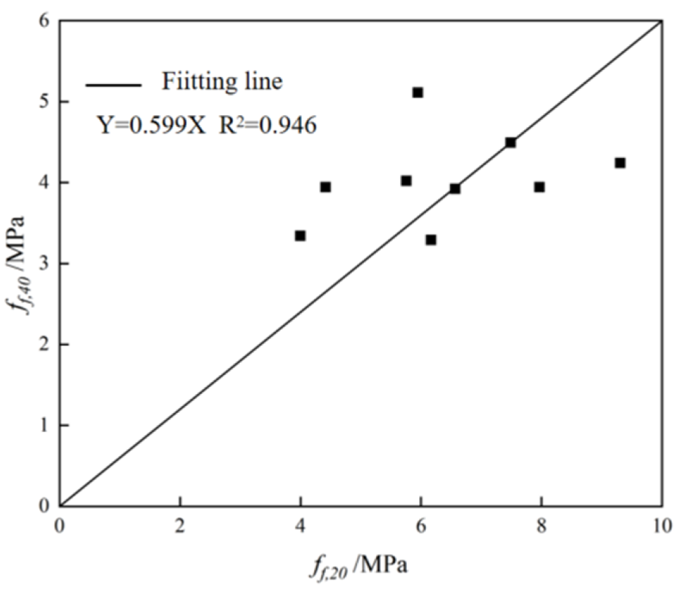 Materials 18 03240 g008