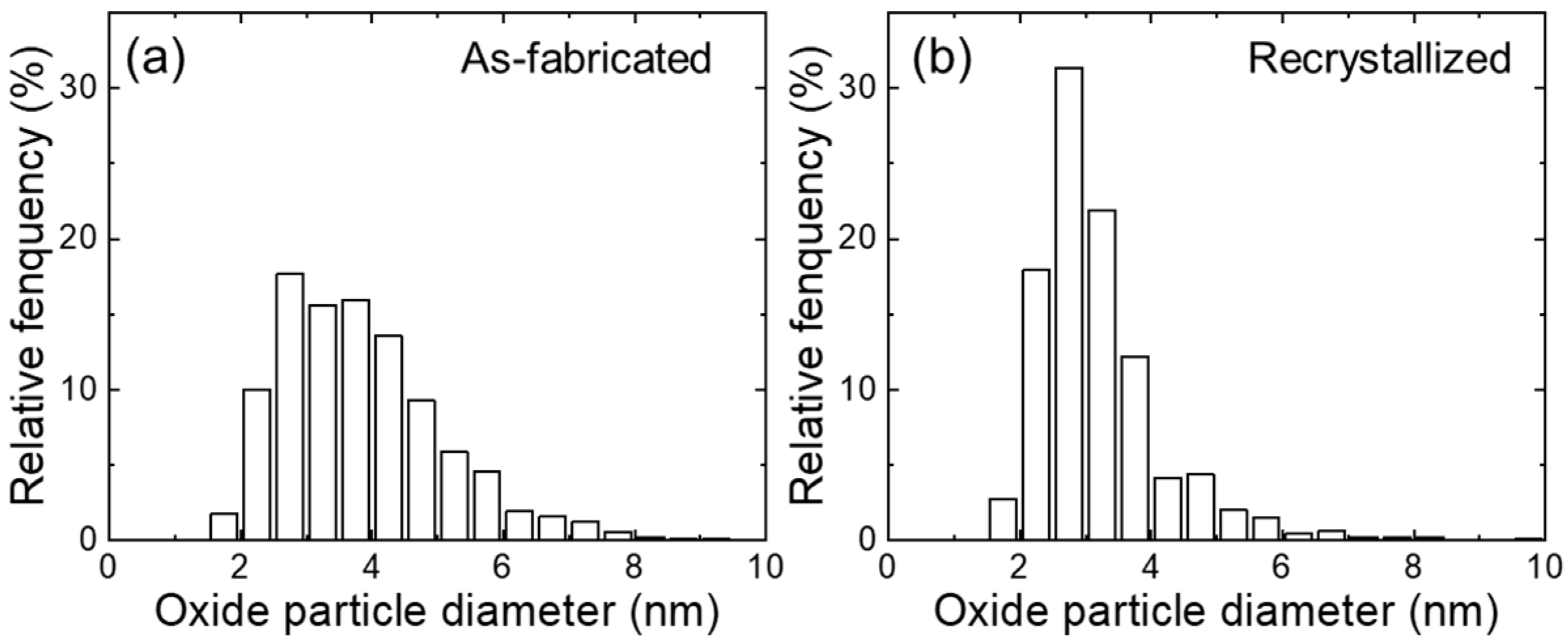 Materials 18 03246 g003