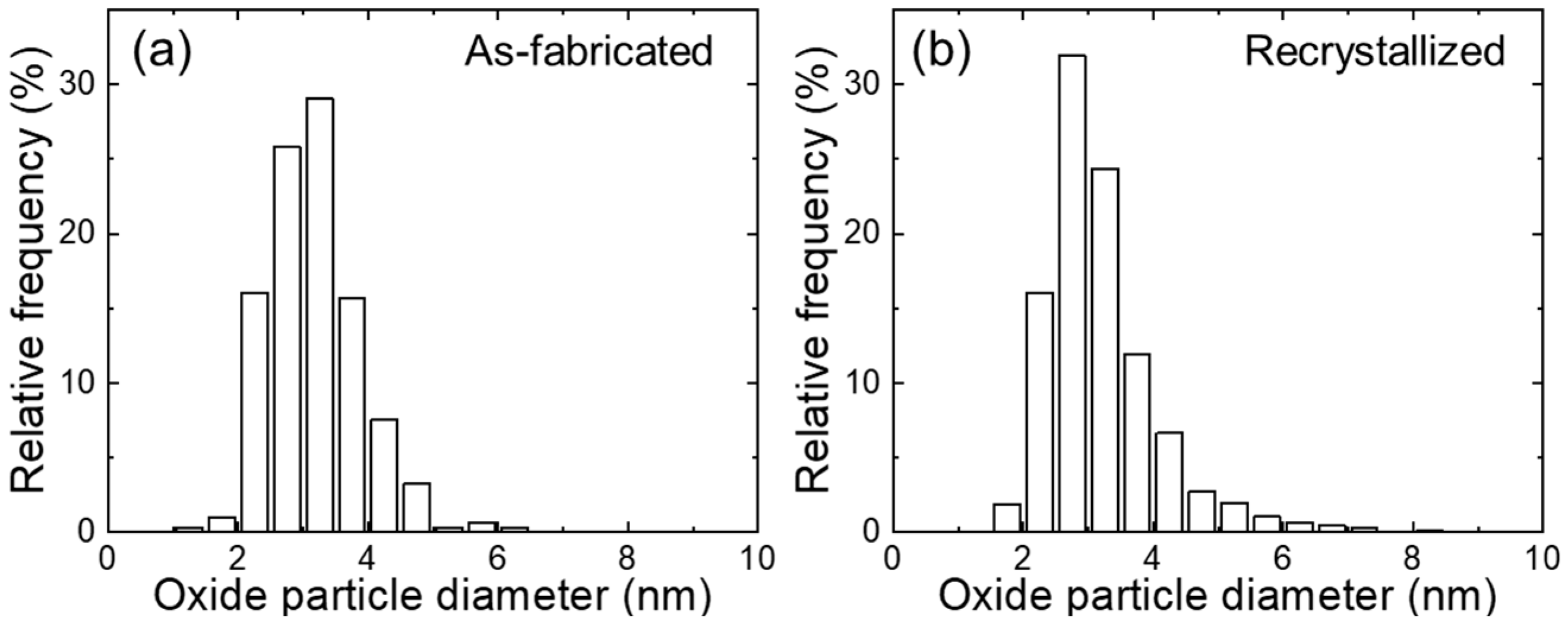 Materials 18 03246 g005