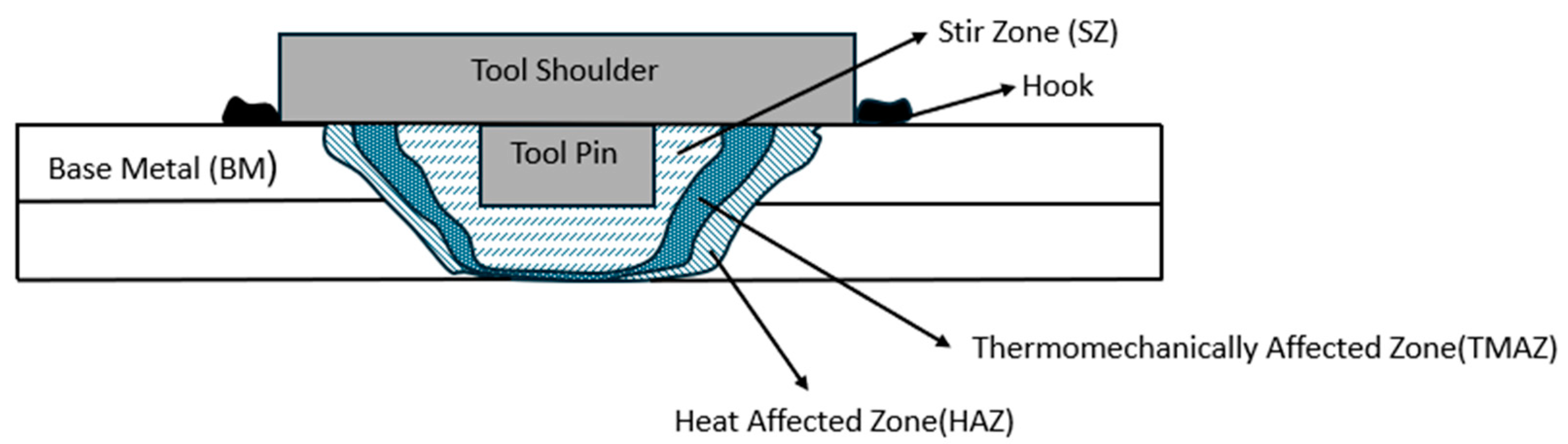 Materials 18 03248 g005