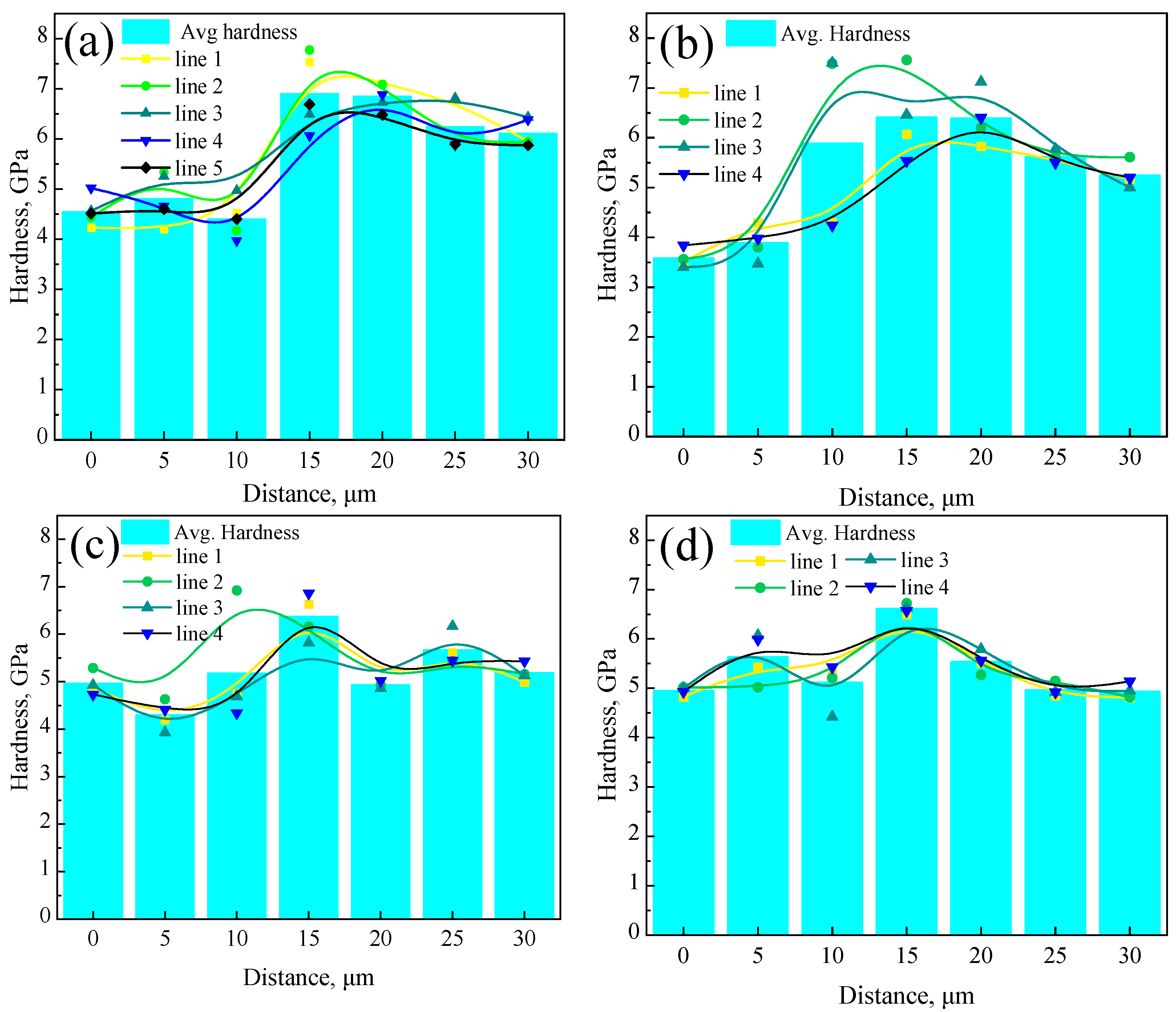 Materials 18 03255 g009