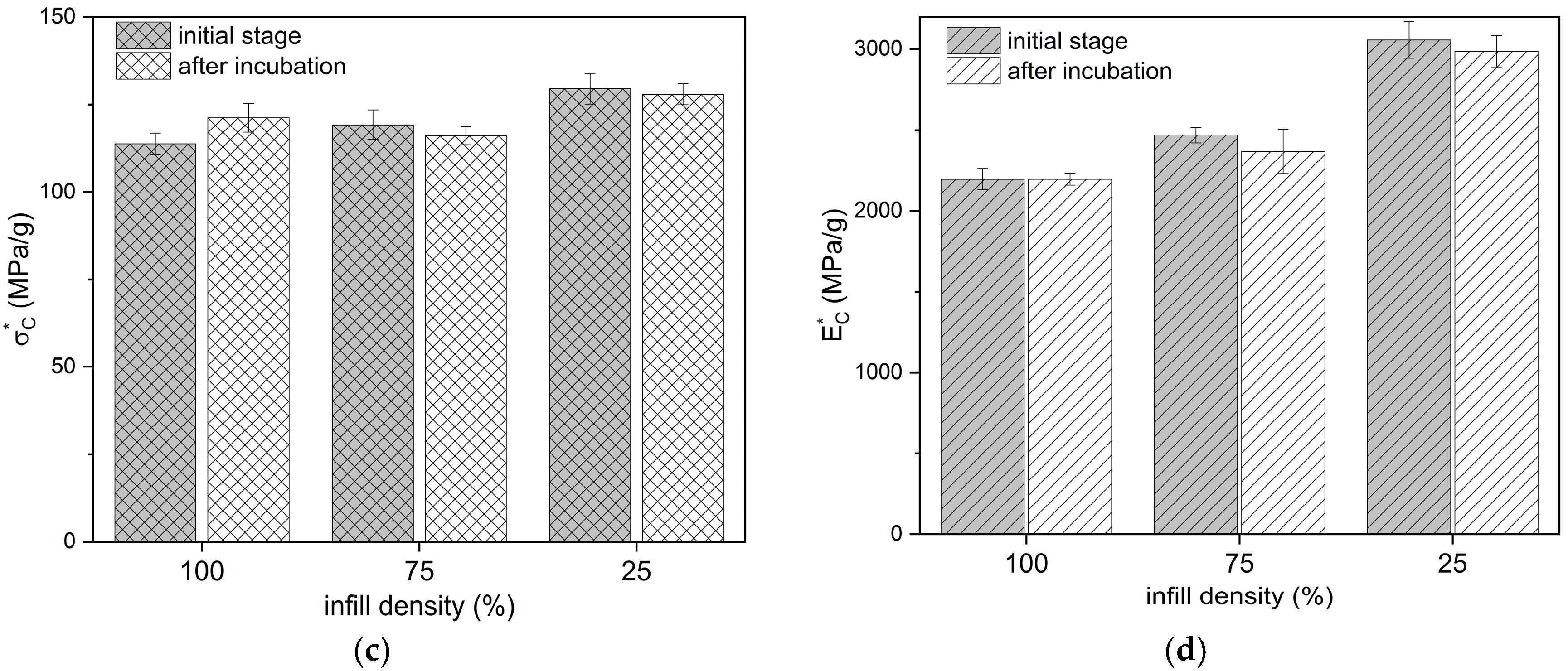 Materials 18 03262 g008b