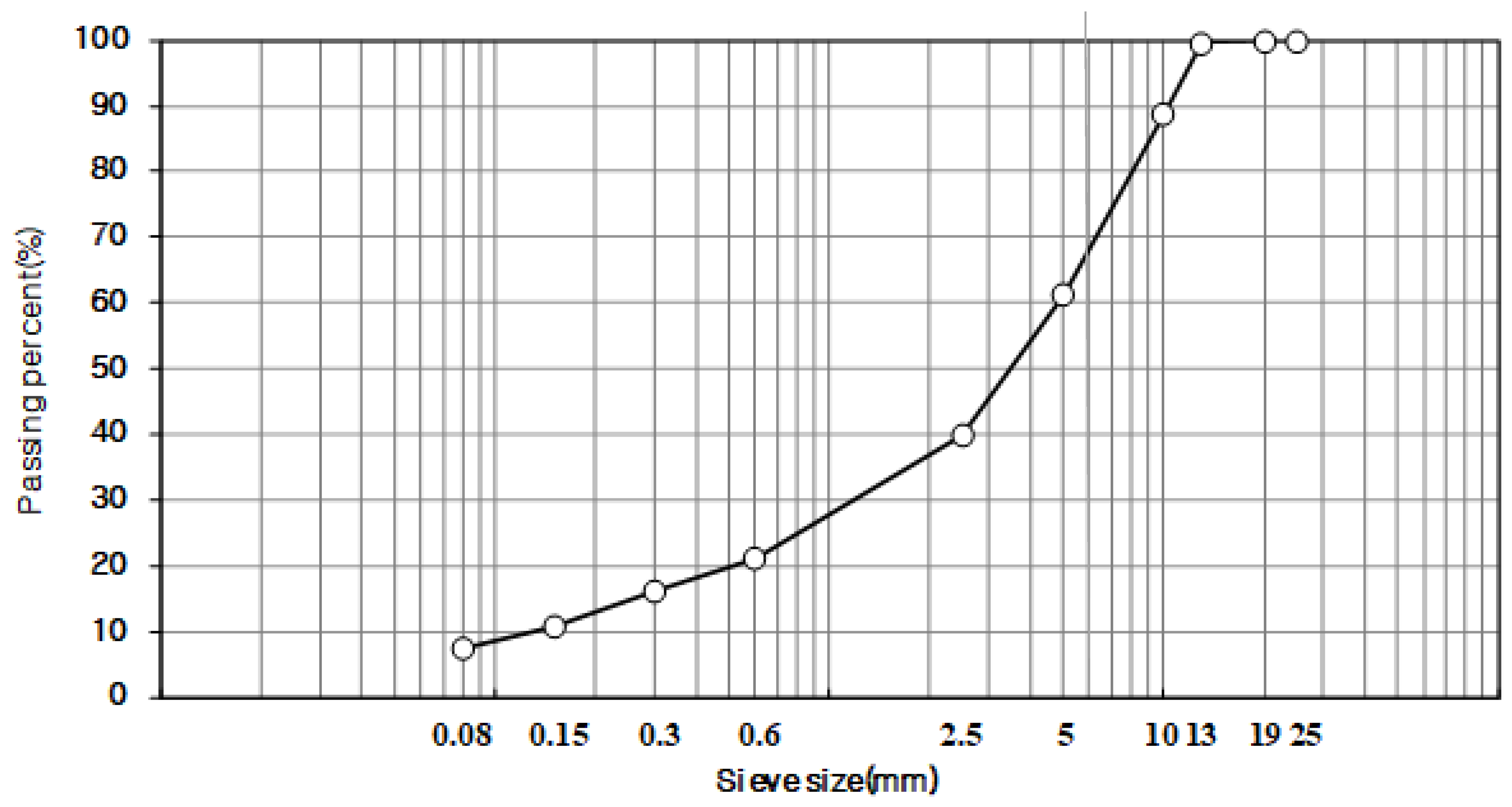 Materials 18 03265 g002