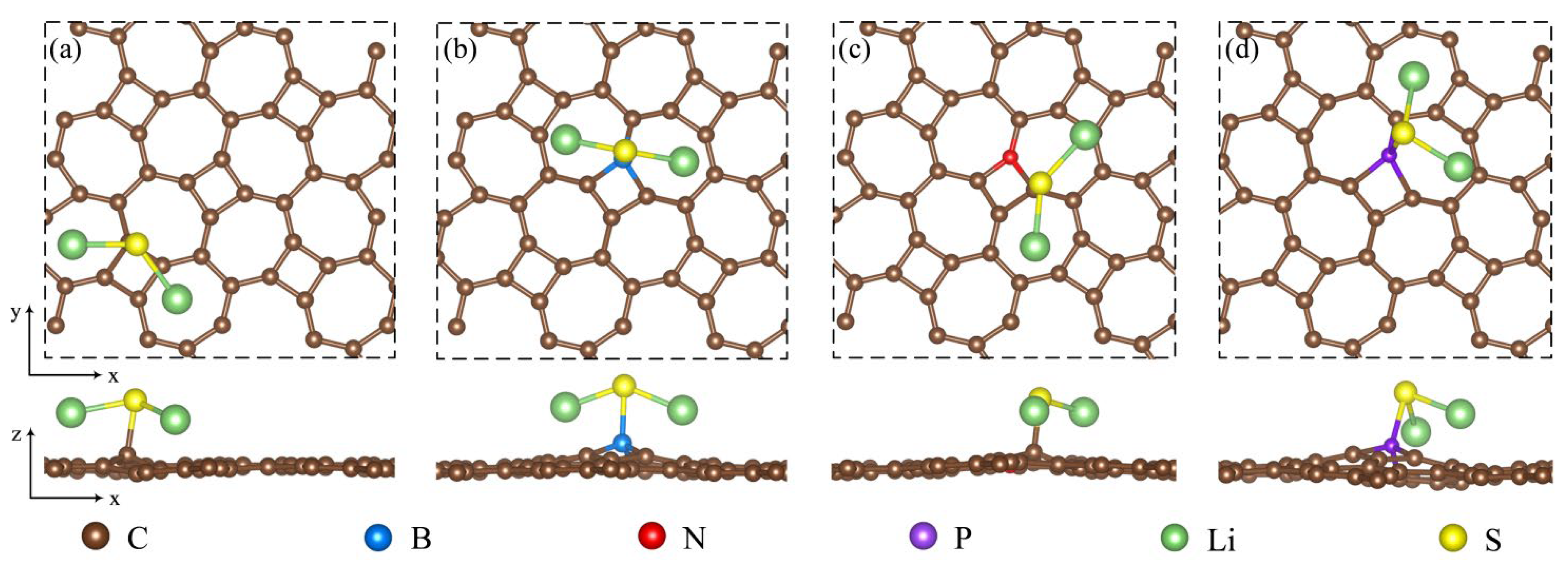 Adsorption and Decomposition Mechanisms of Li2S on 2D