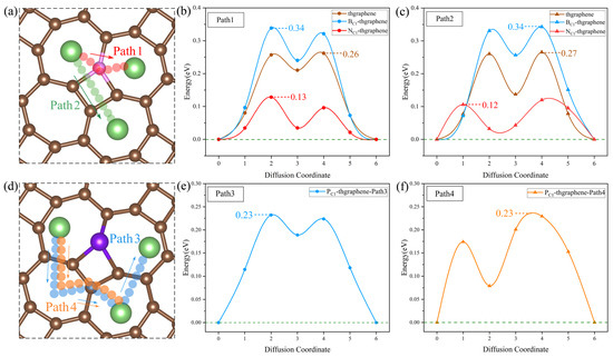 Adsorption and Decomposition Mechanisms of Li2S on 2D