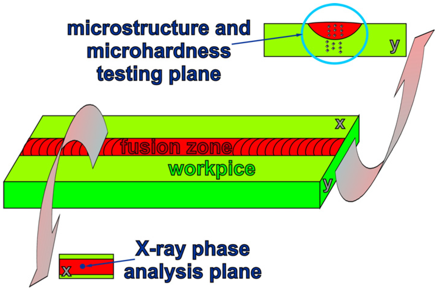 Materials 18 03277 g002