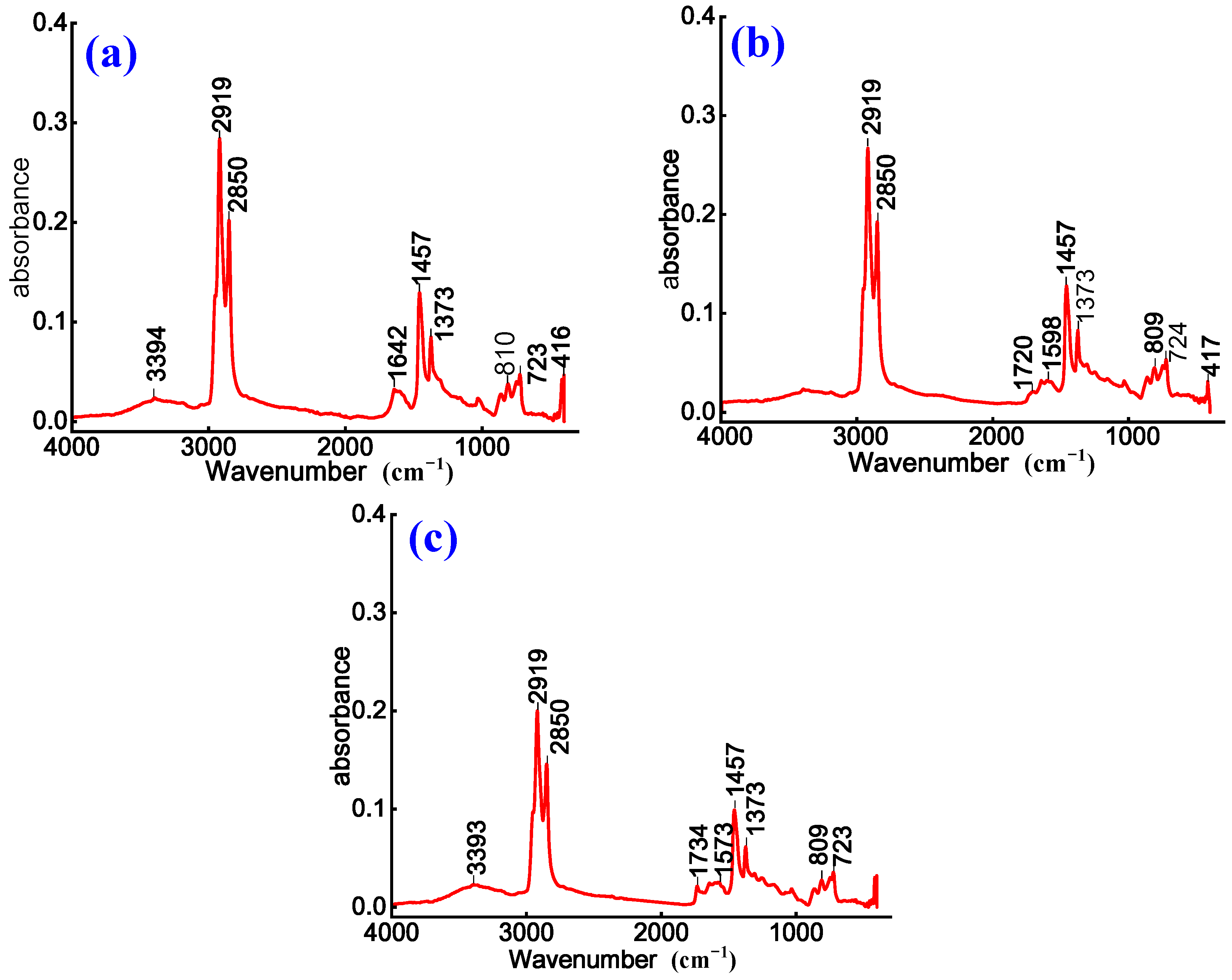 Materials 18 03280 g003