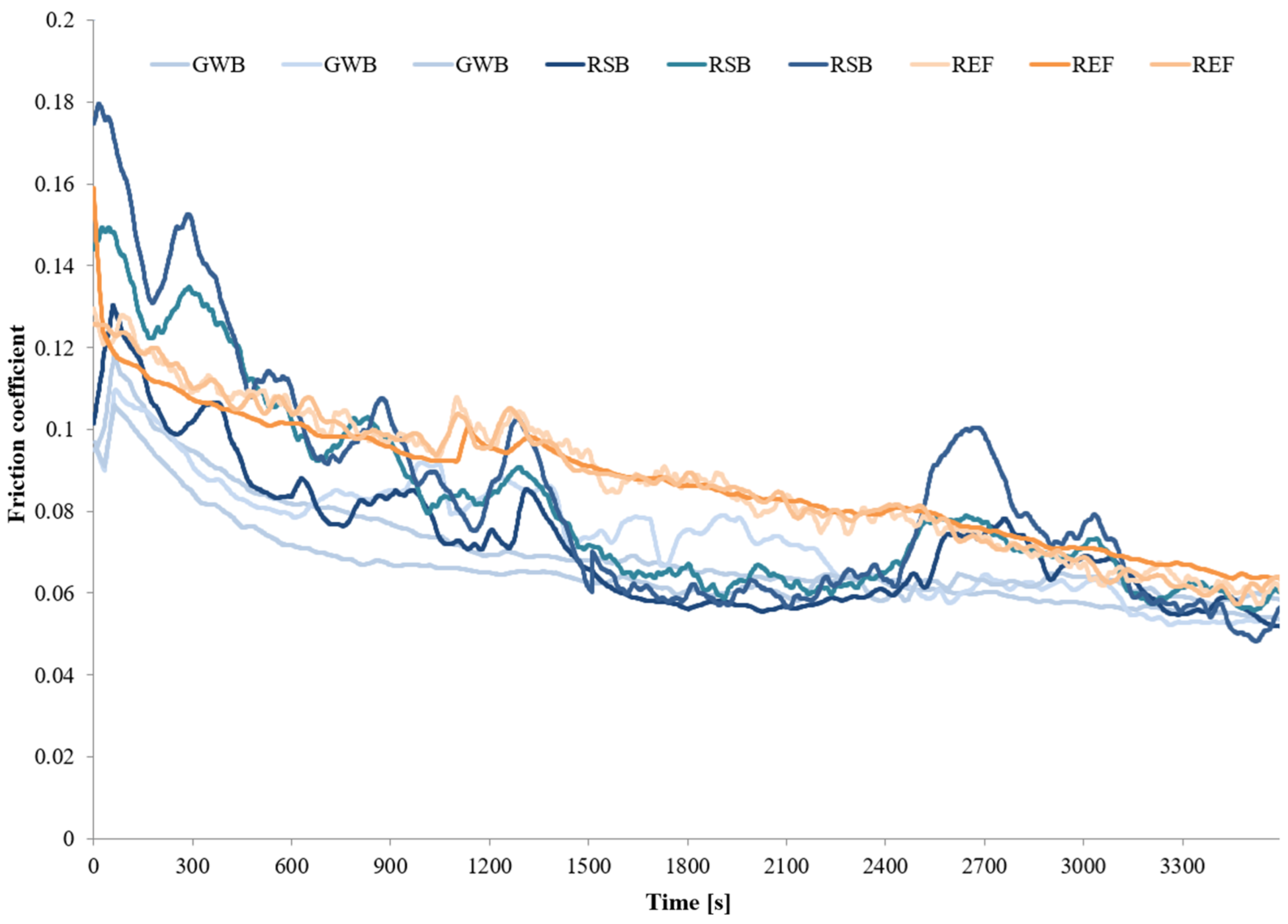 Materials 18 03283 g003