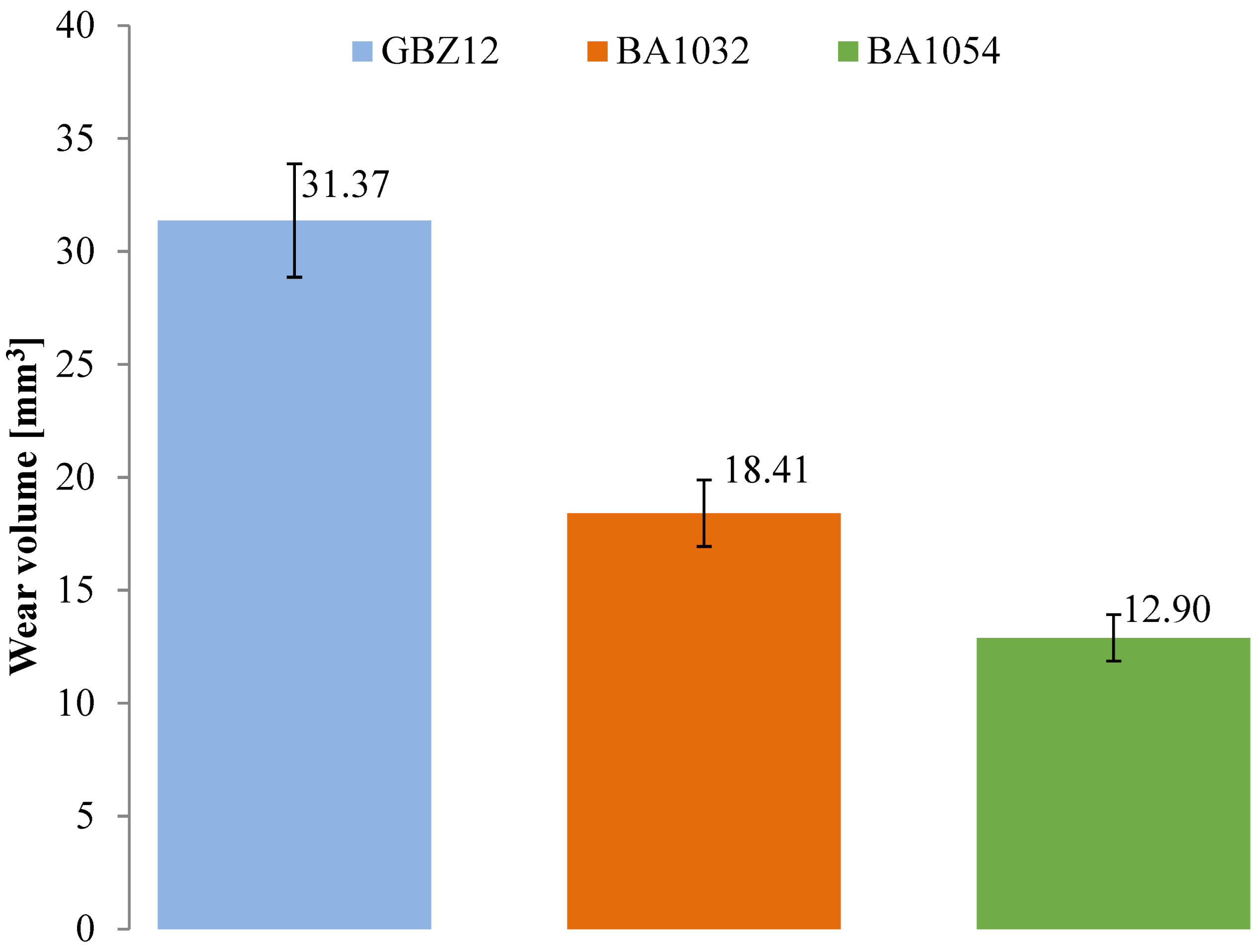 Materials 18 03283 g006