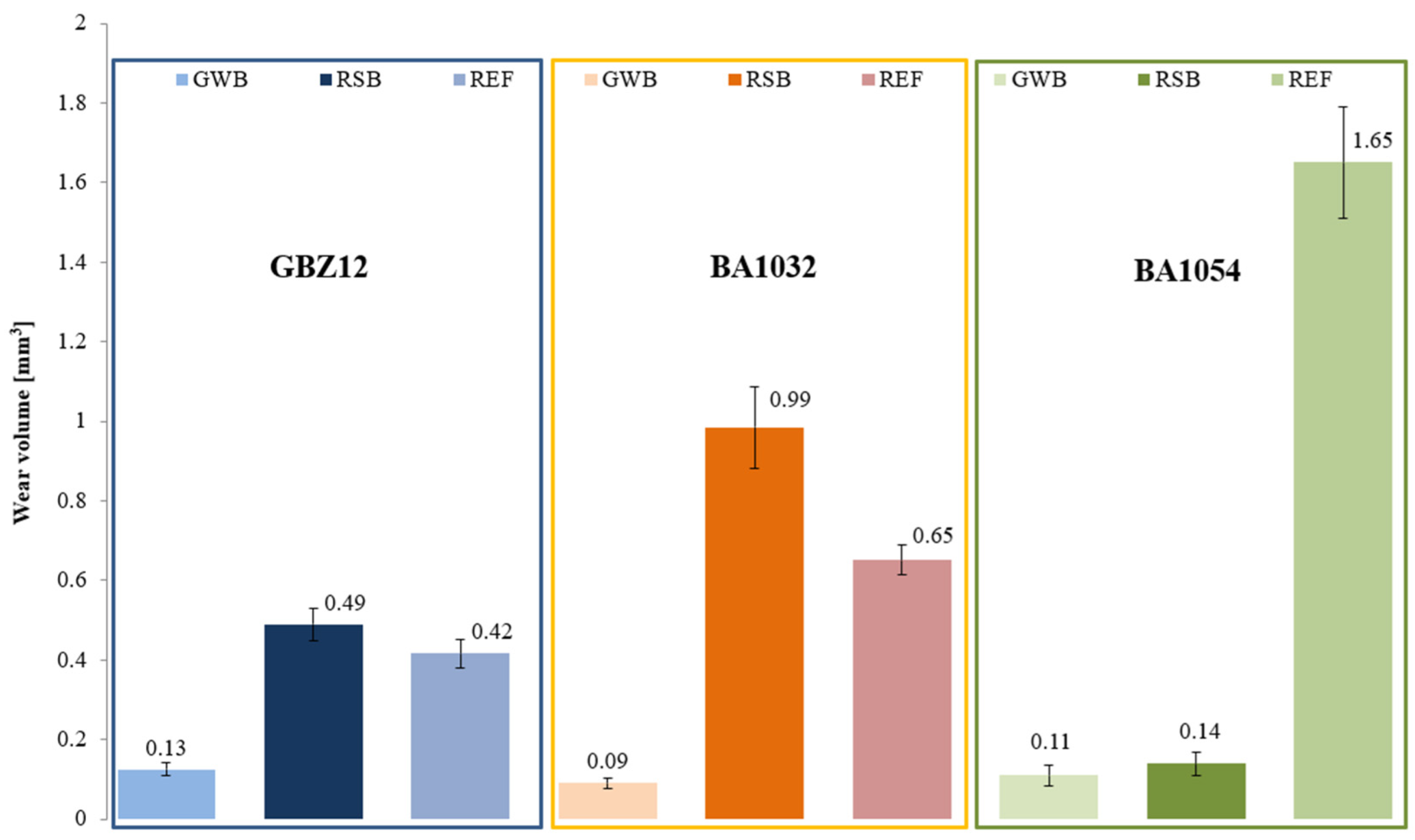 Materials 18 03283 g007