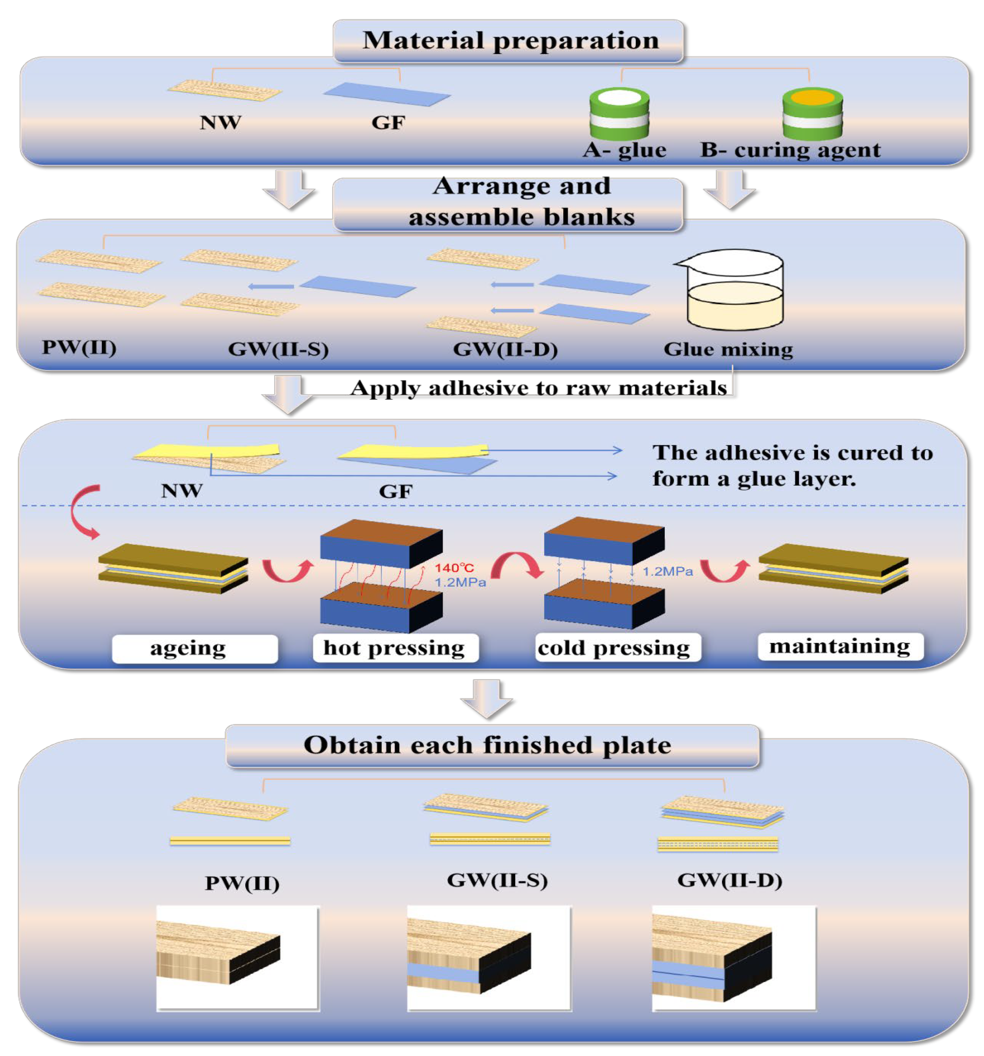 Materials 18 03284 g001