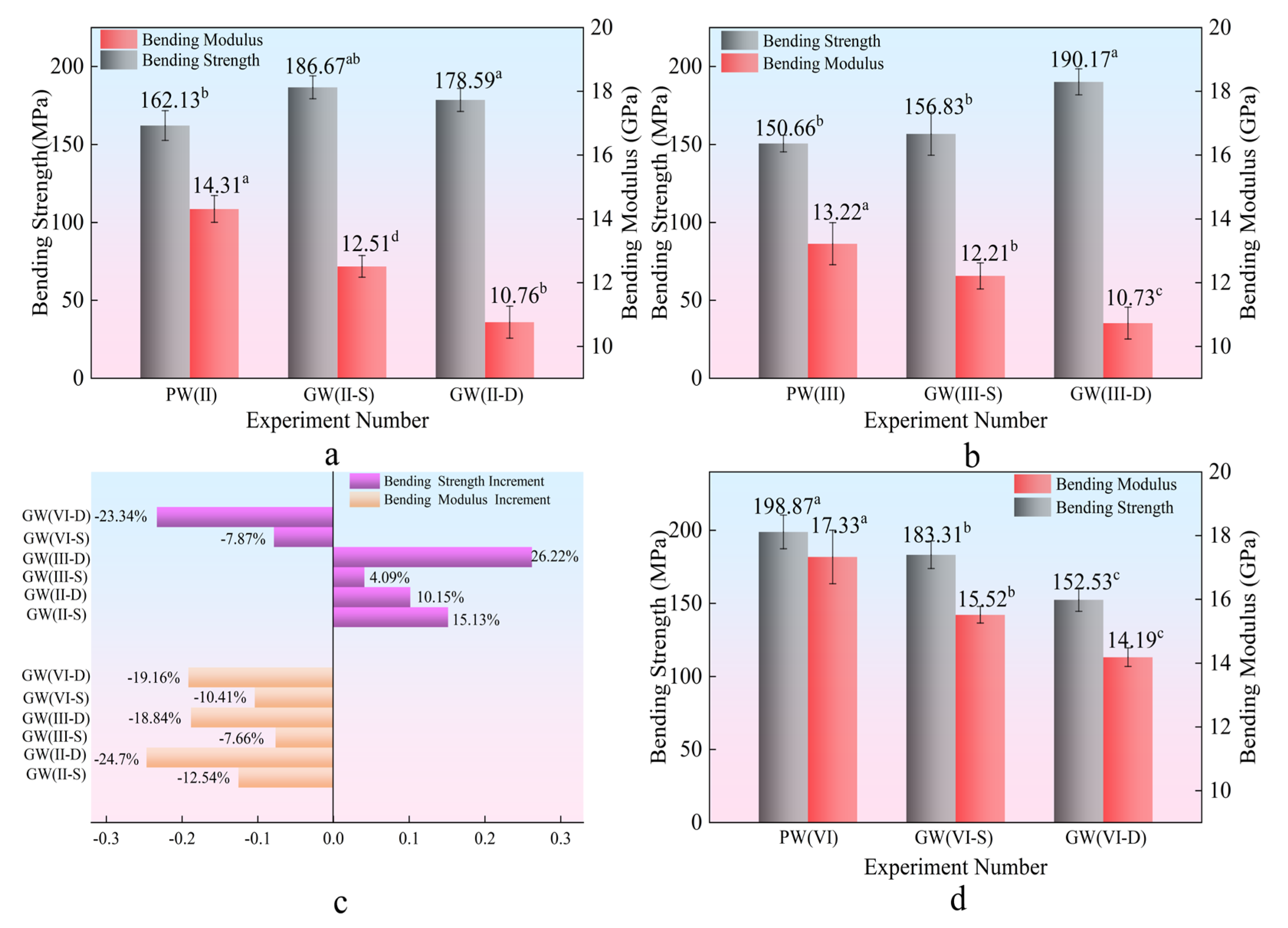 Materials 18 03284 g004