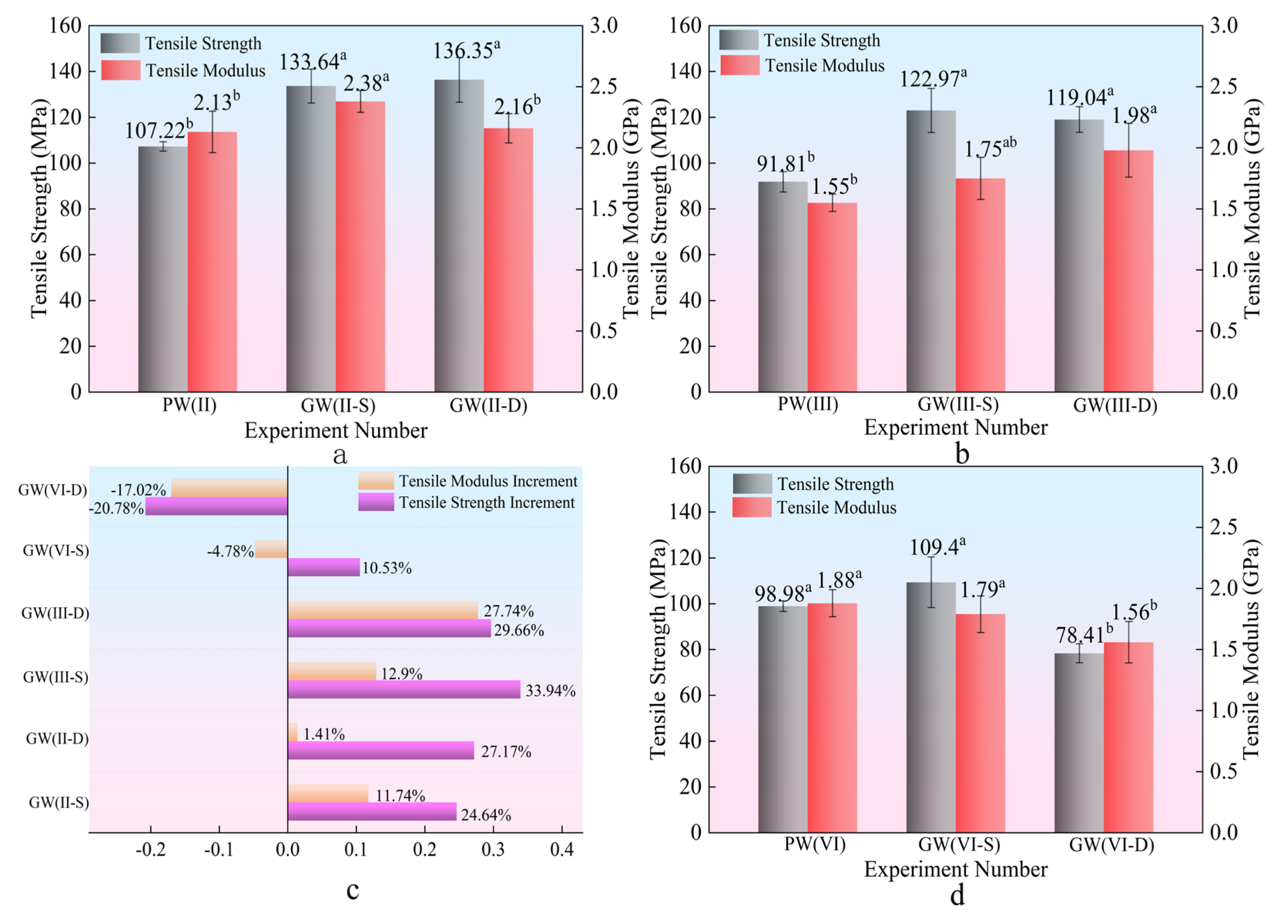 Materials 18 03284 g007