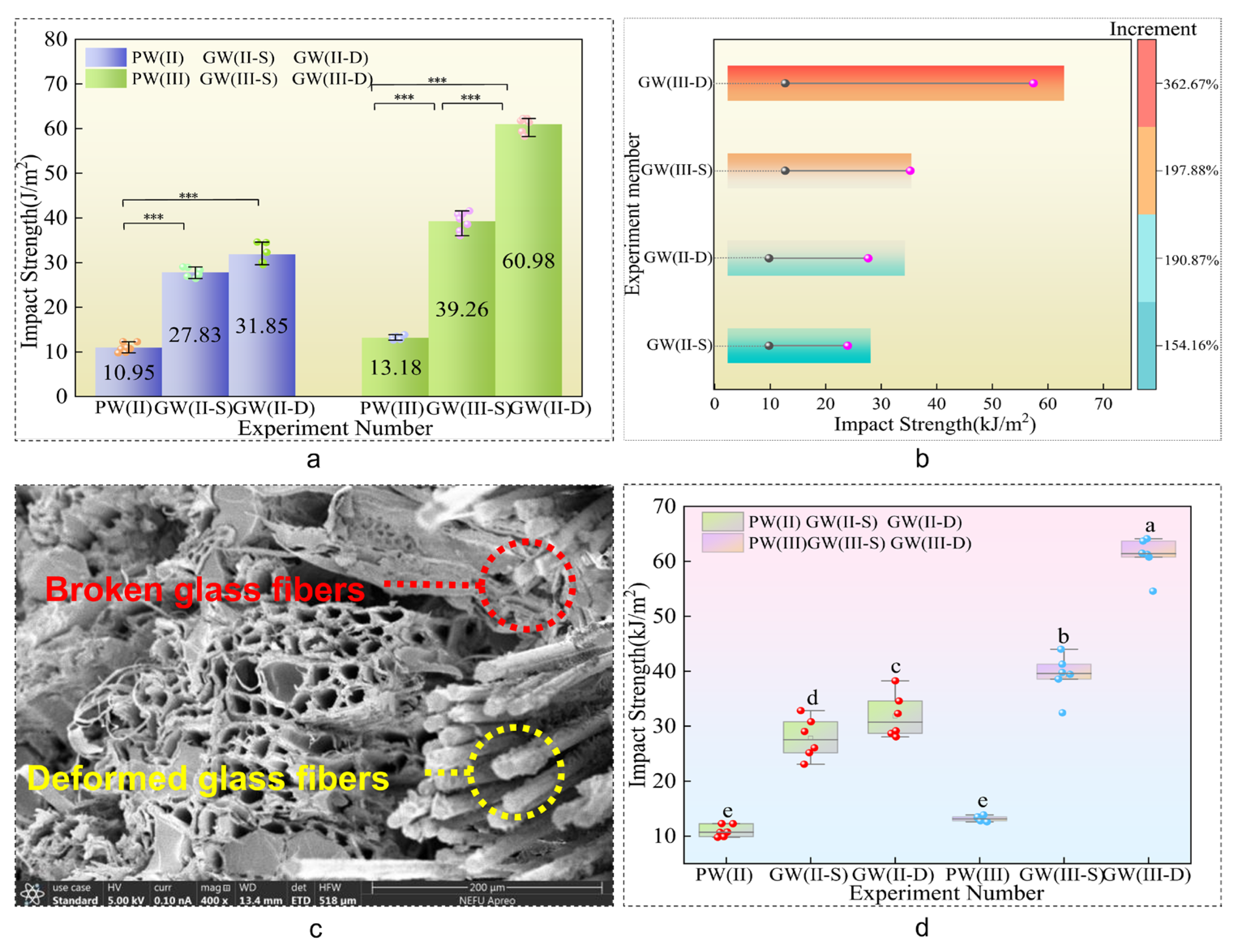 Materials 18 03284 g008