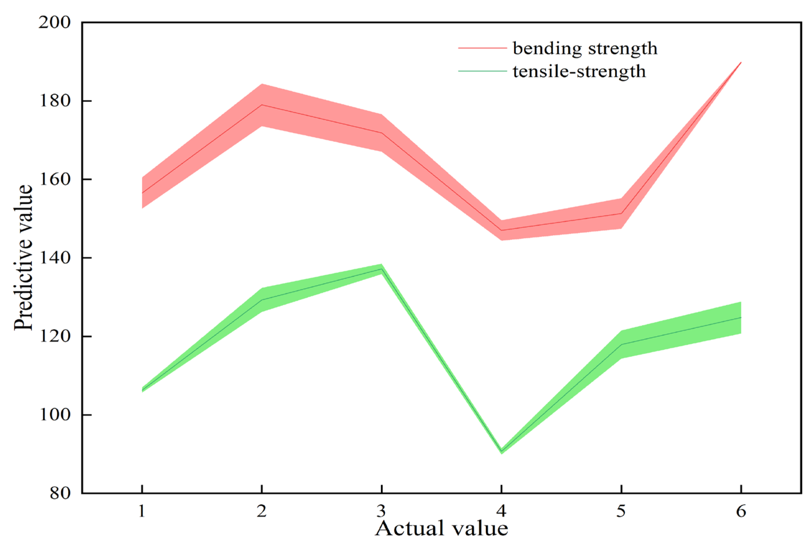 Materials 18 03284 g009