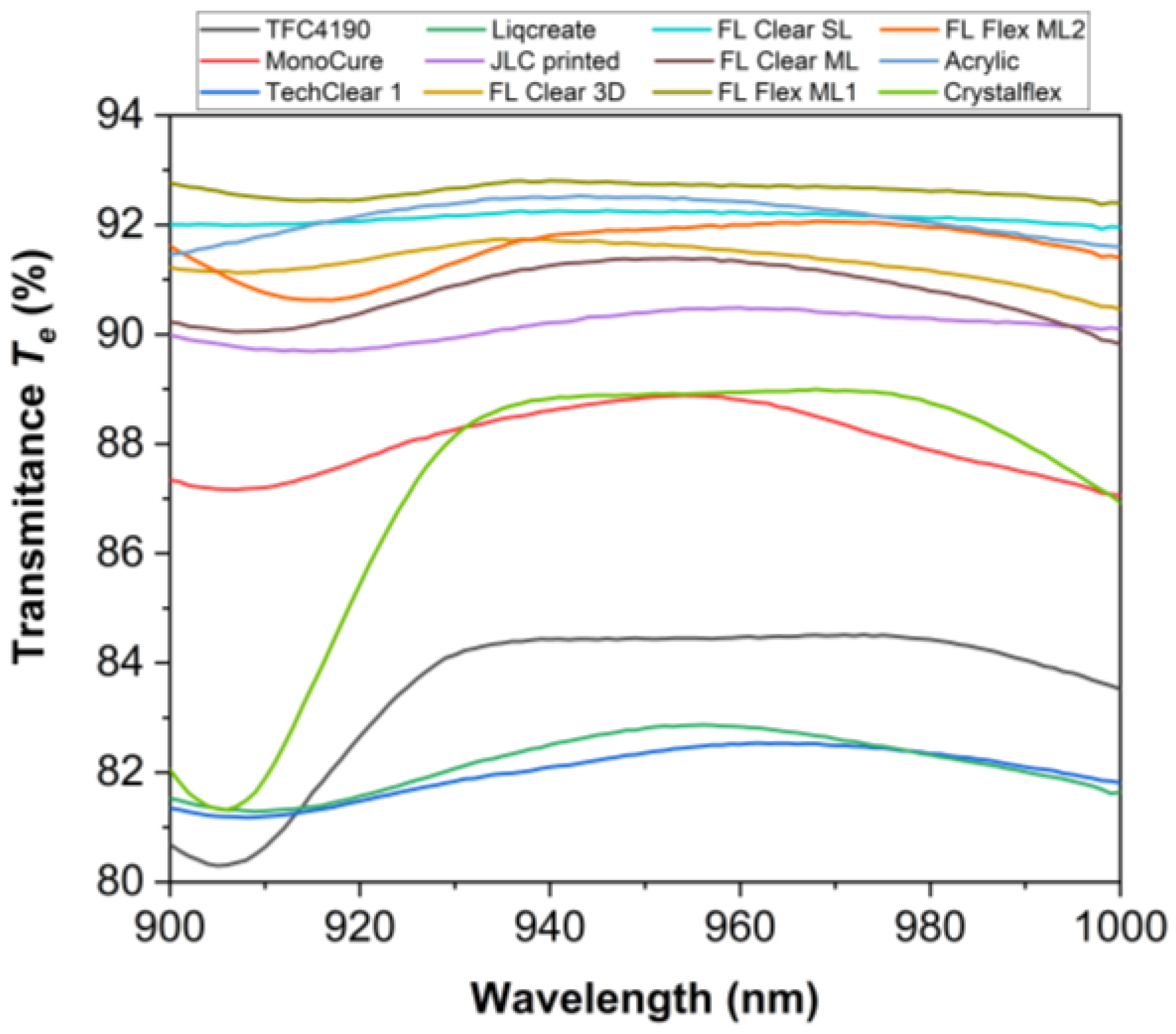 Materials 18 03287 g002