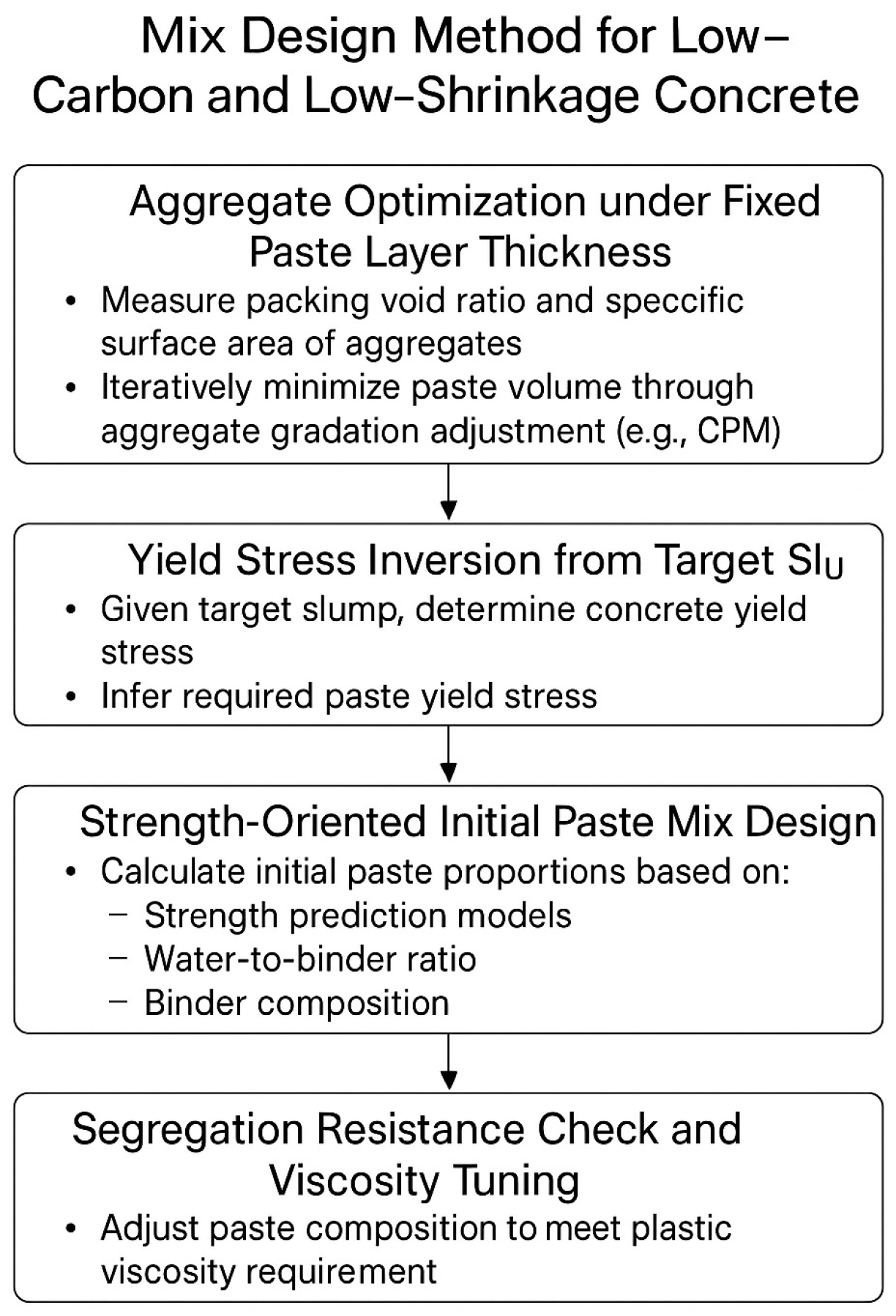 Materials 18 03292 g006