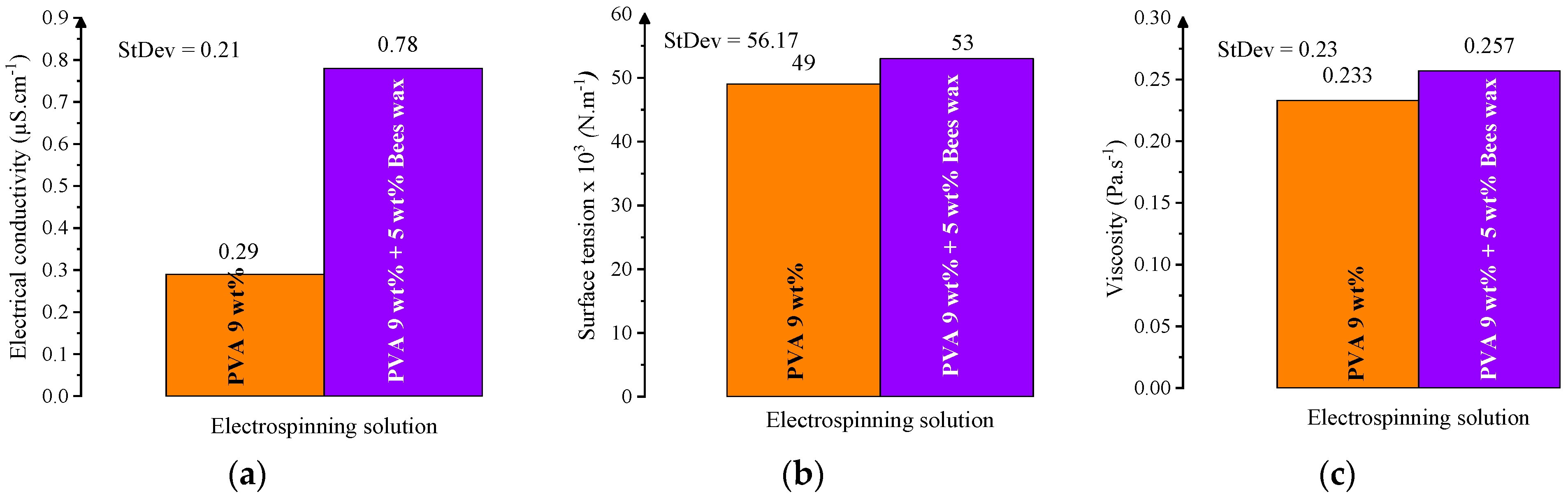 Materials 18 03293 g004