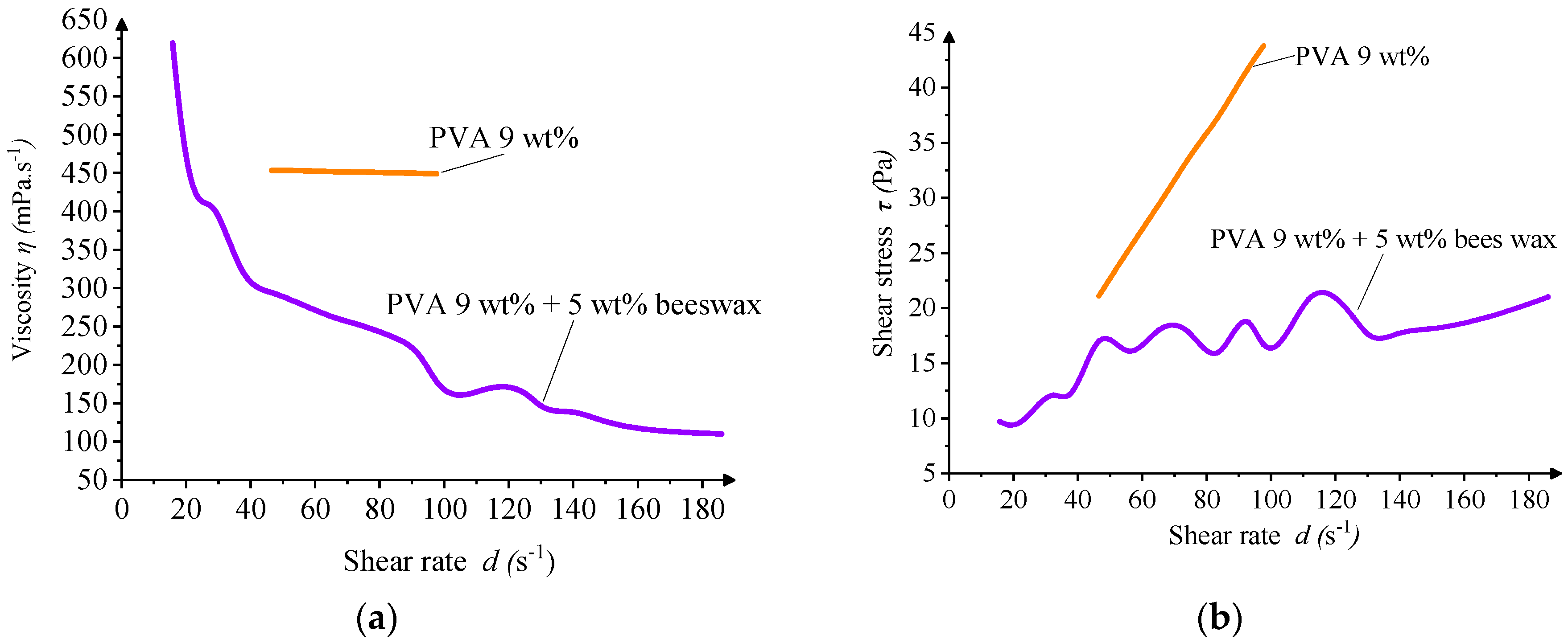 Materials 18 03293 g005