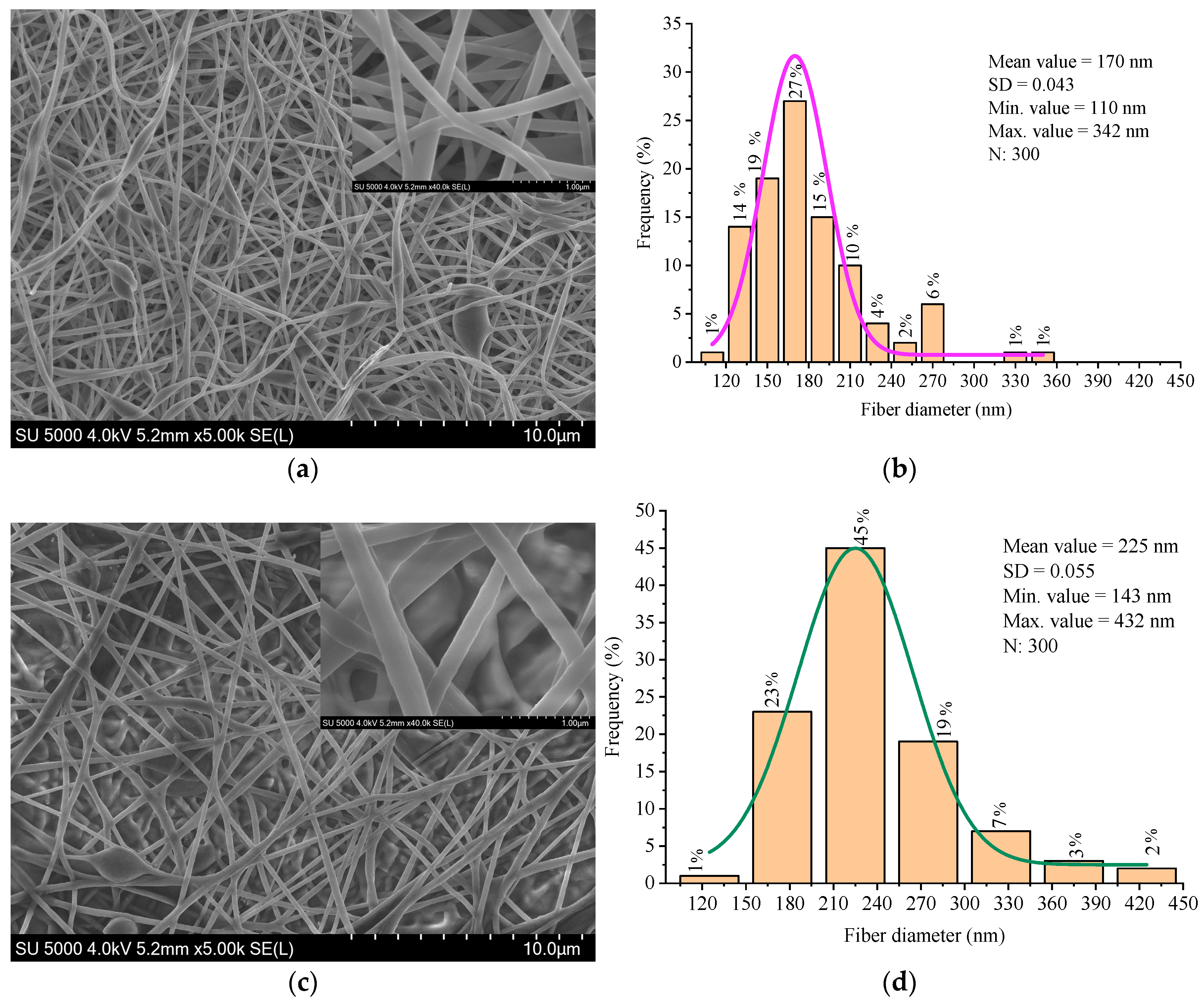 Materials 18 03293 g006