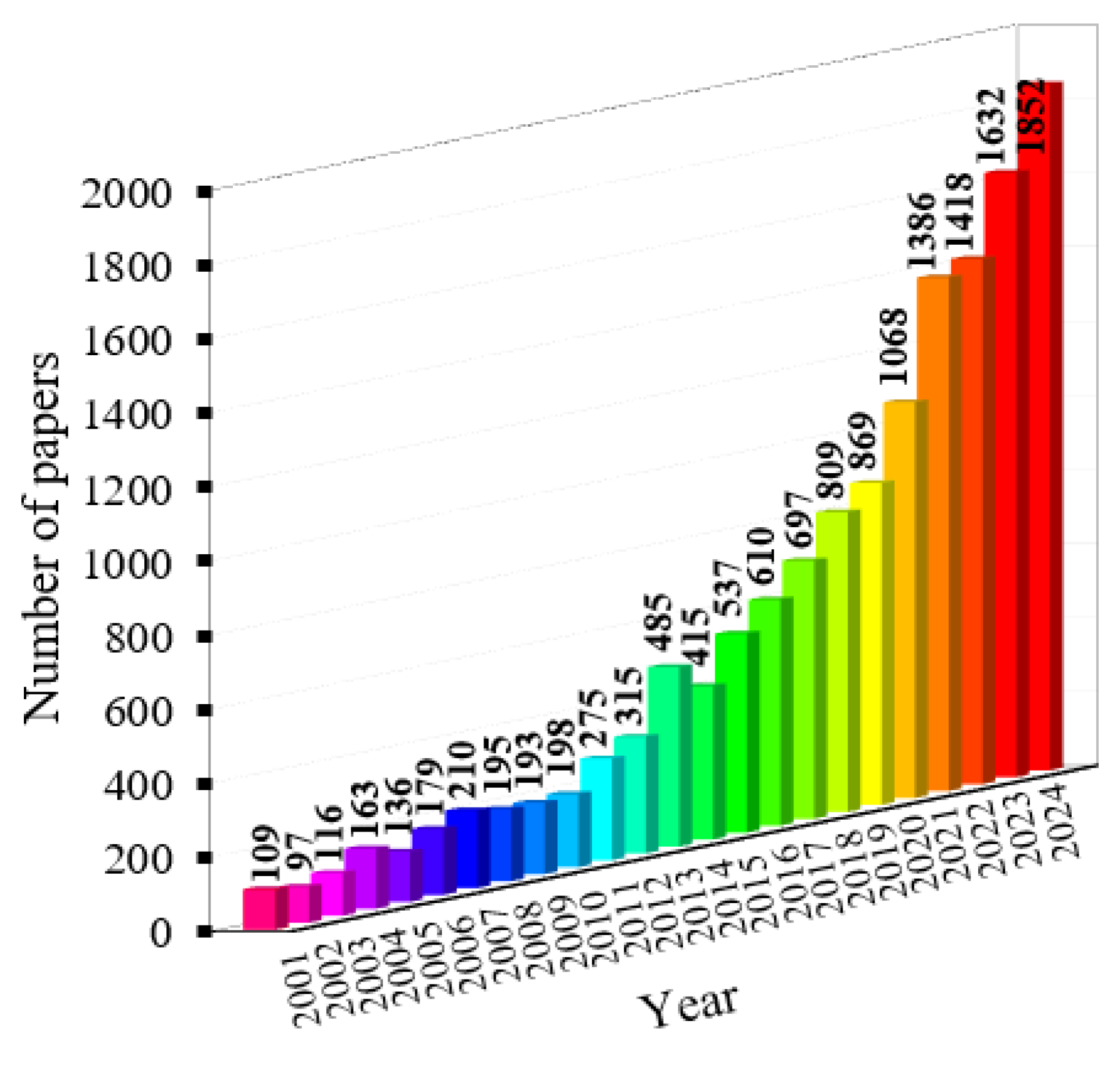 Materials 18 03295 g002
