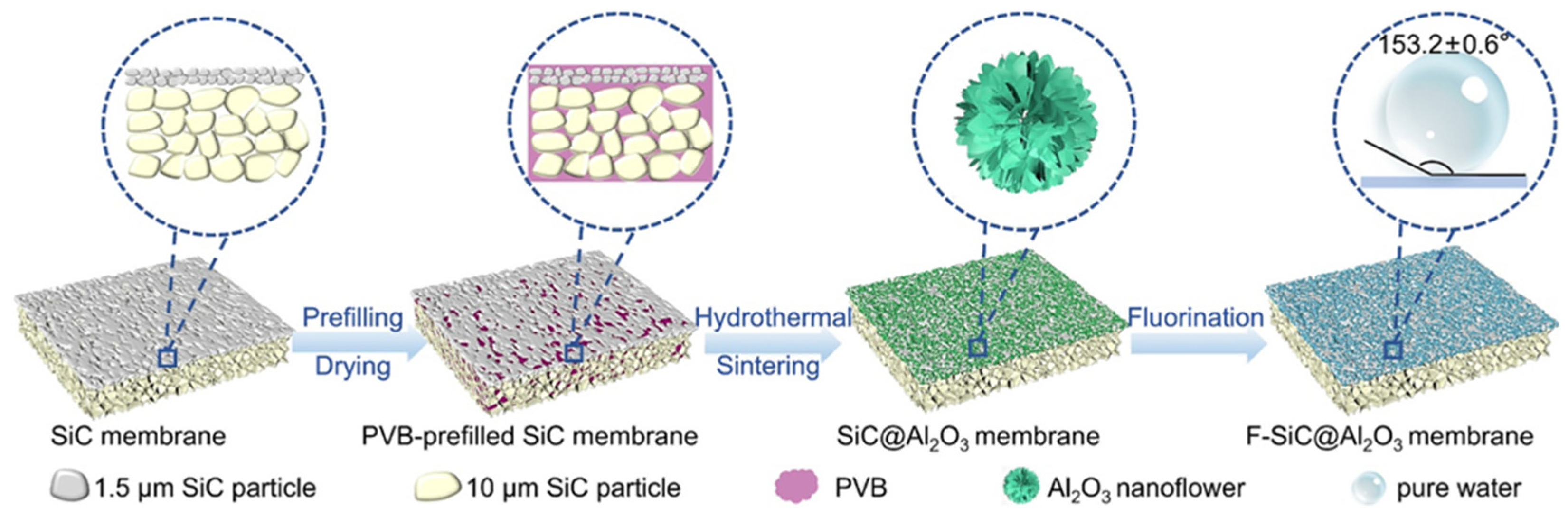 Materials 18 03296 g005