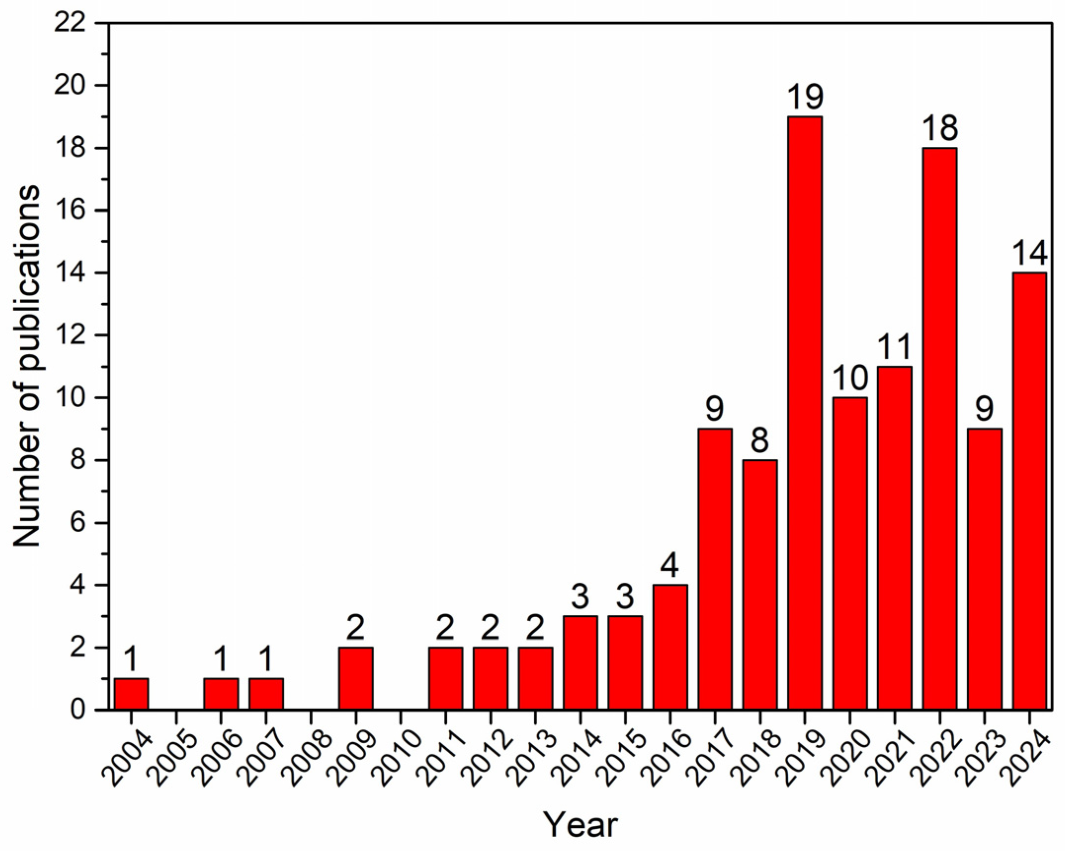 Materials 18 03296 g006