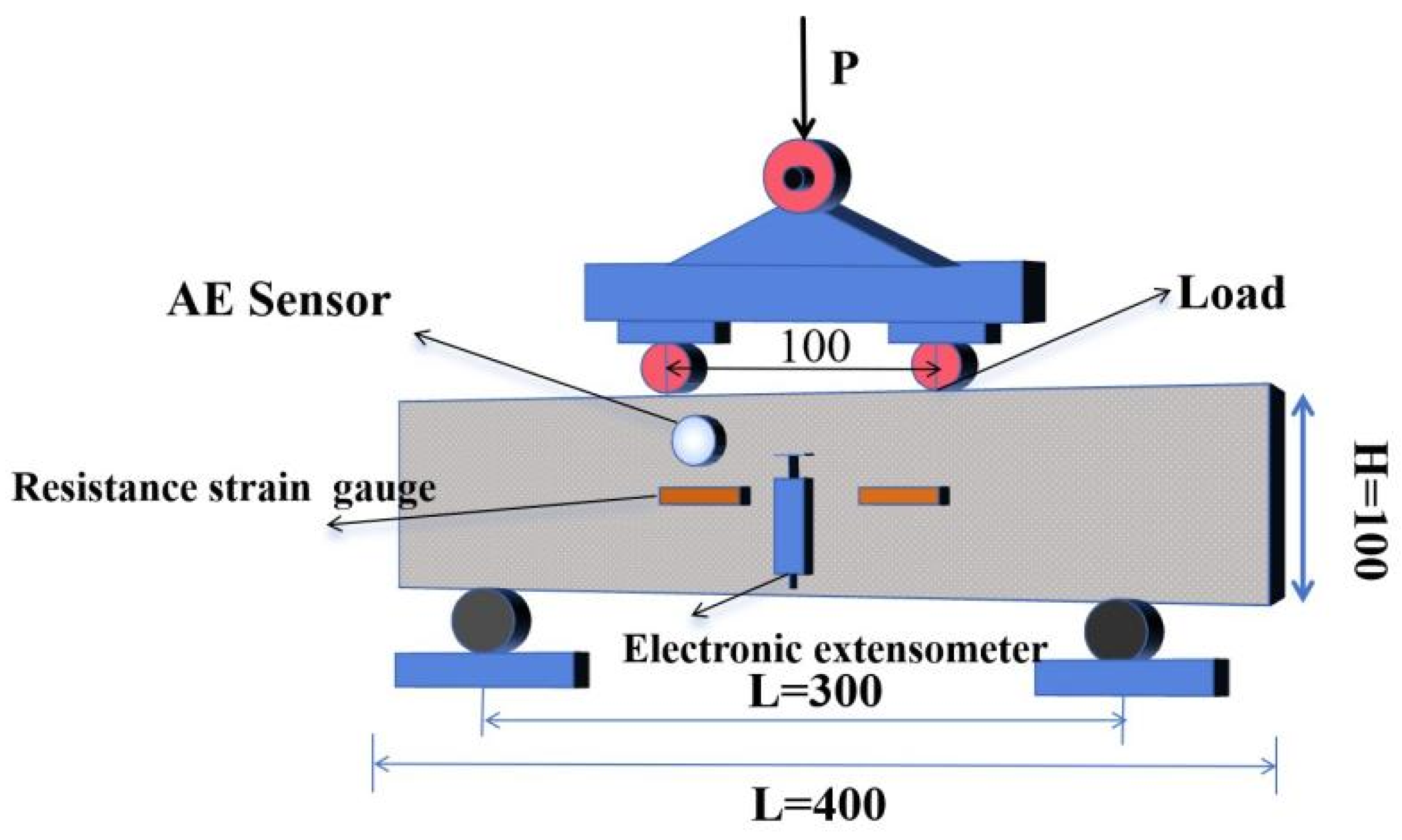 Materials 18 03300 g003