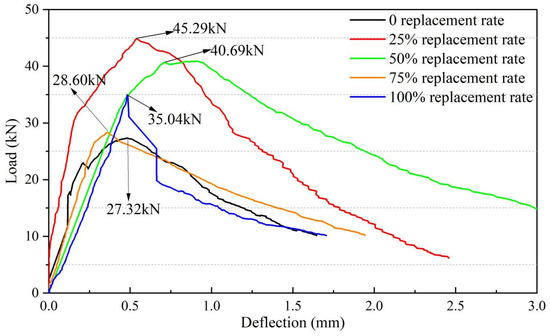 10 Spatiotemporal distribution, co-occurrence patterns, and