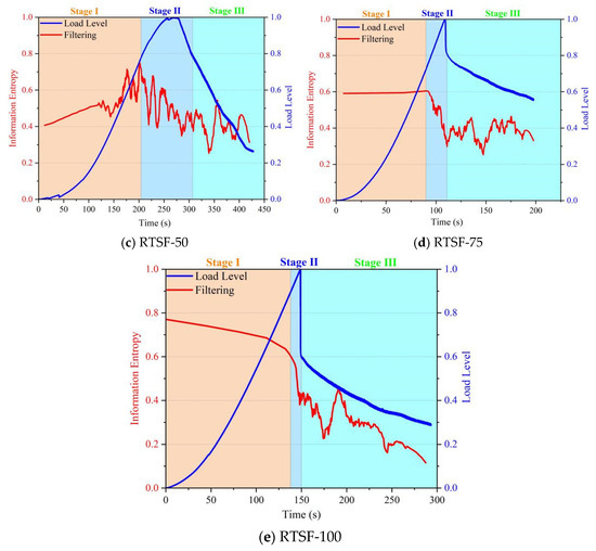 Y Frontiers | Bi-Directionality of the Microbiota-Gut-Brain