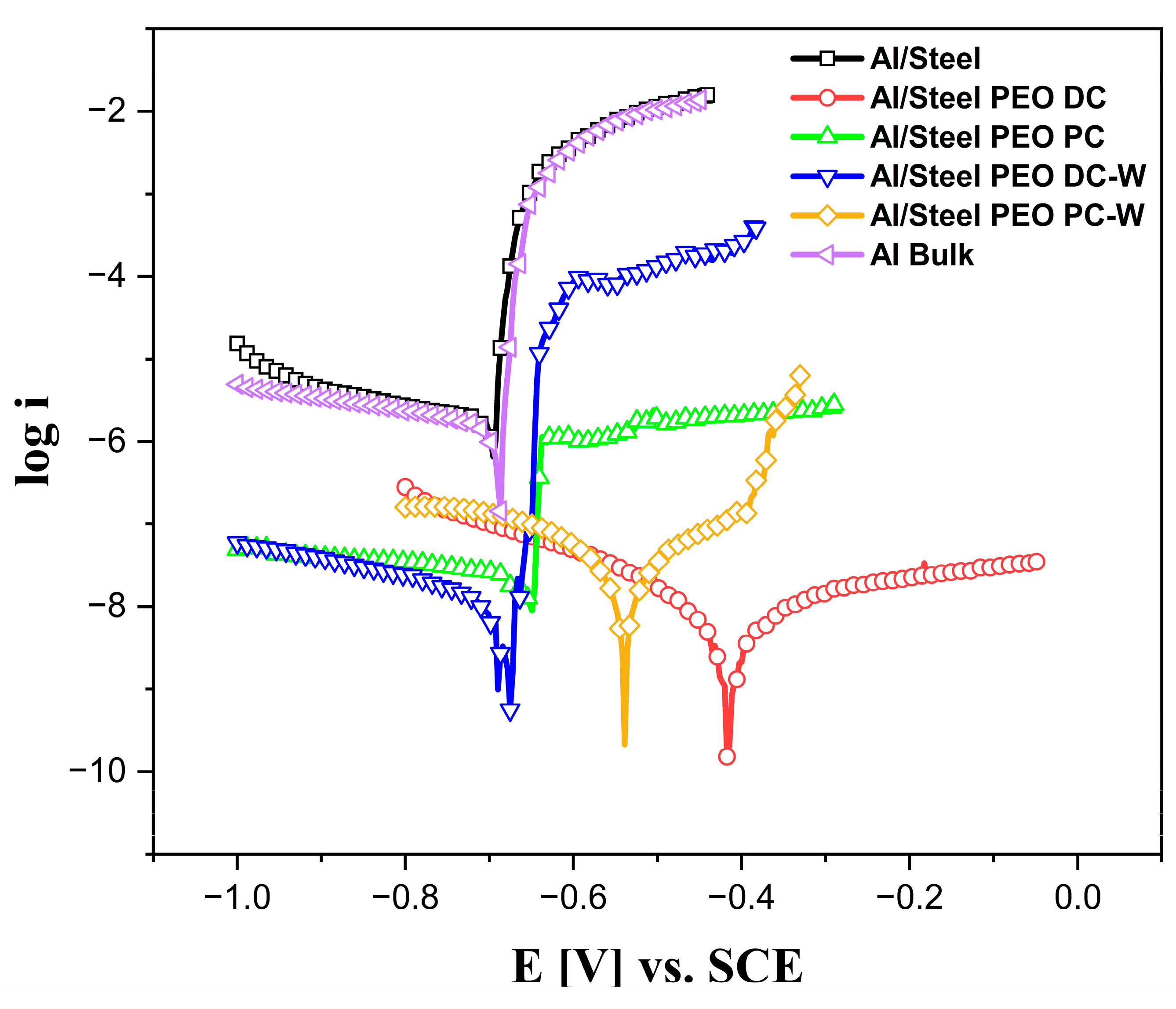 Materials 18 03302 g012
