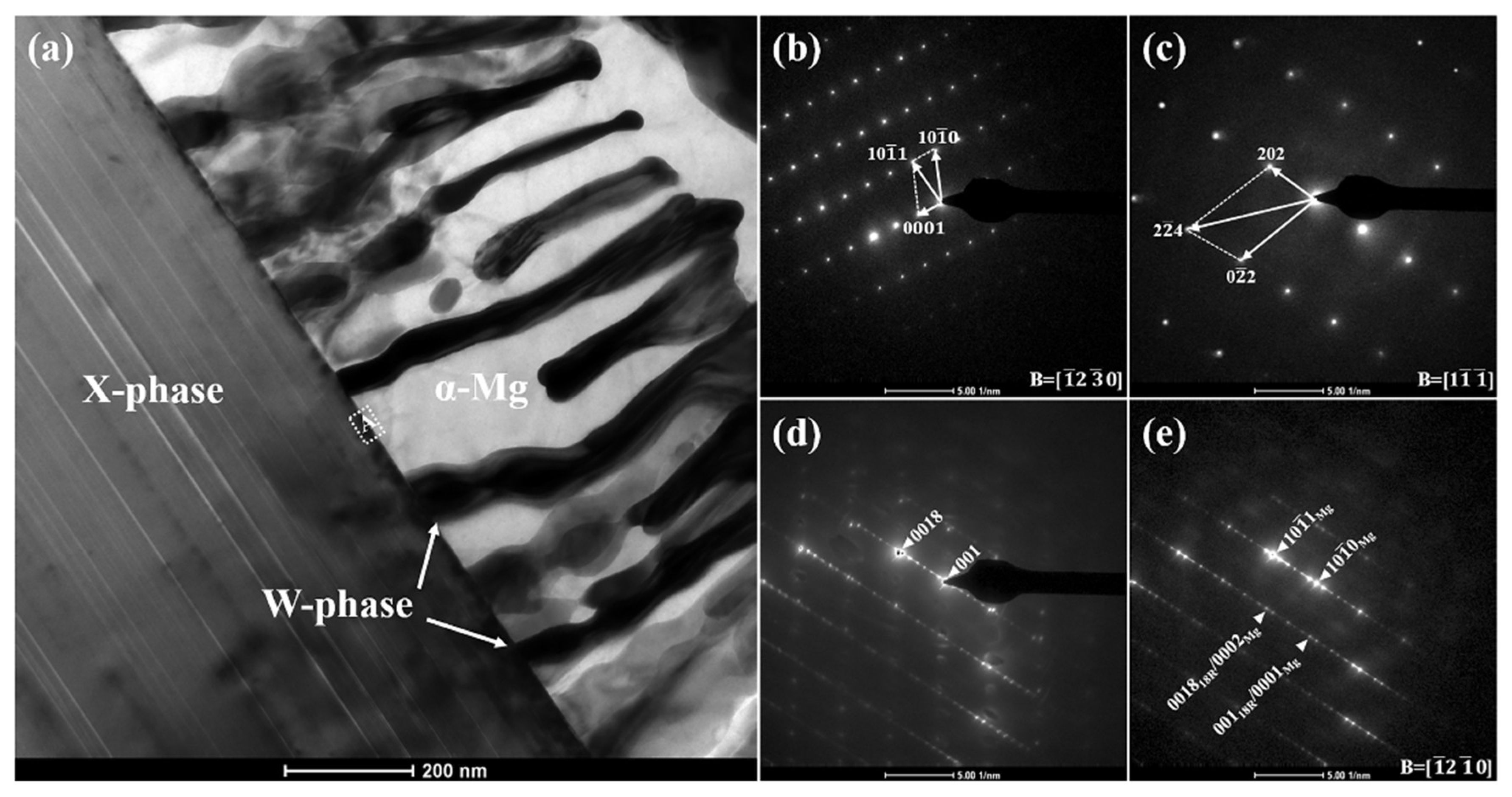 Materials 18 03303 g004