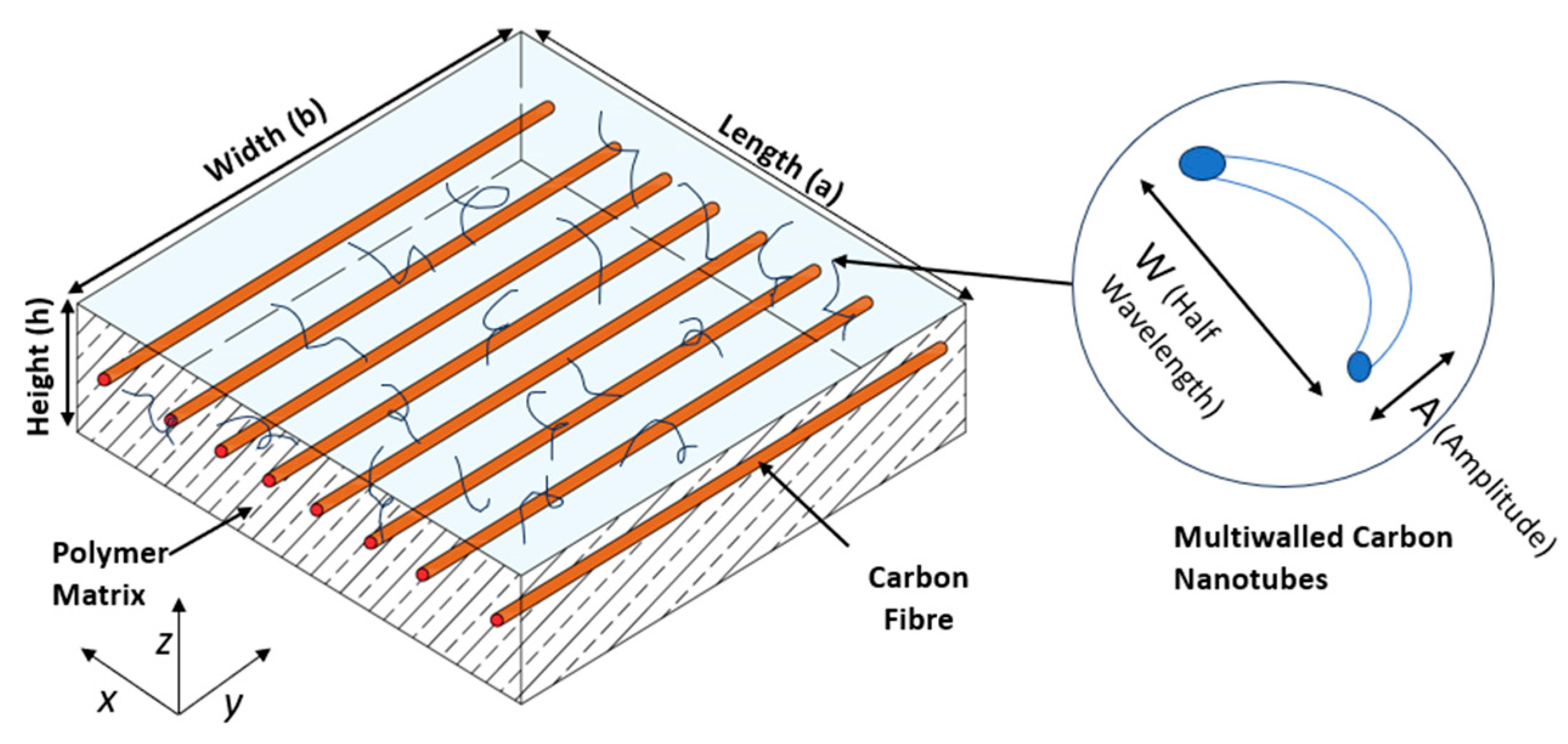 Materials 18 03304 g001