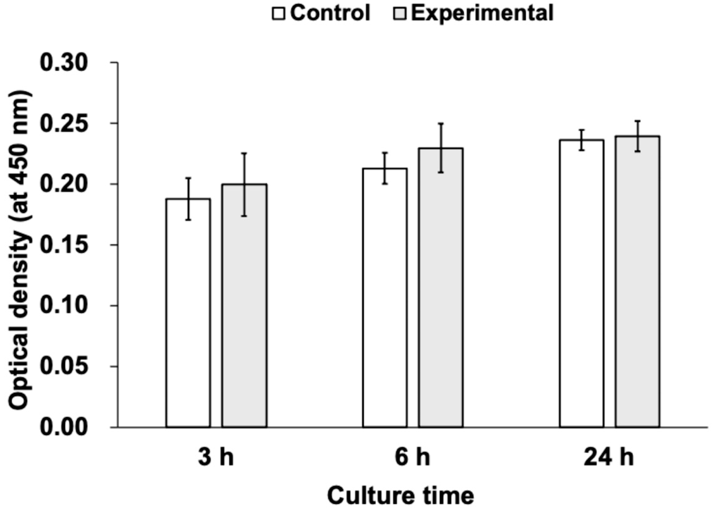 Materials 18 03305 g003