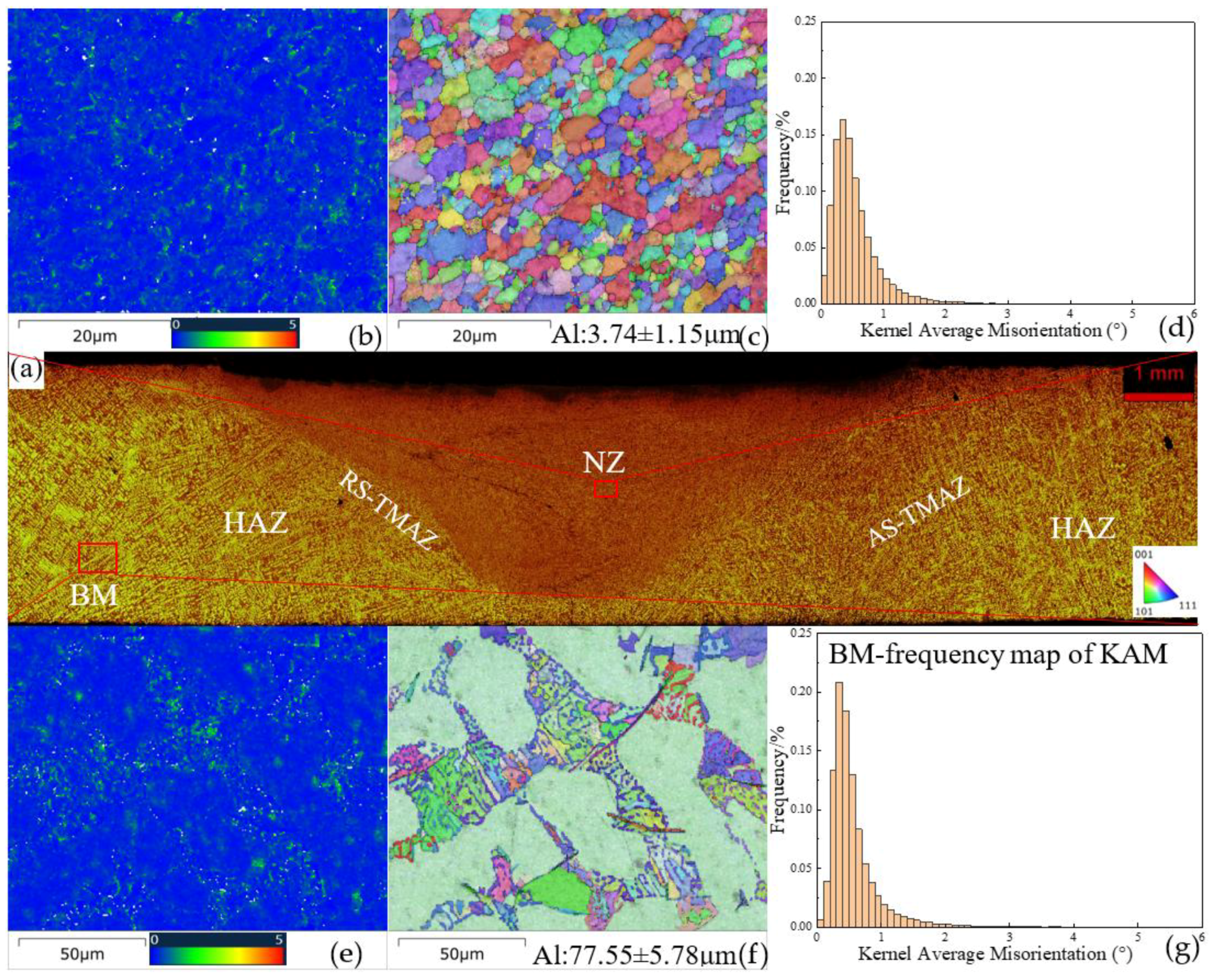 Materials 18 03306 g005