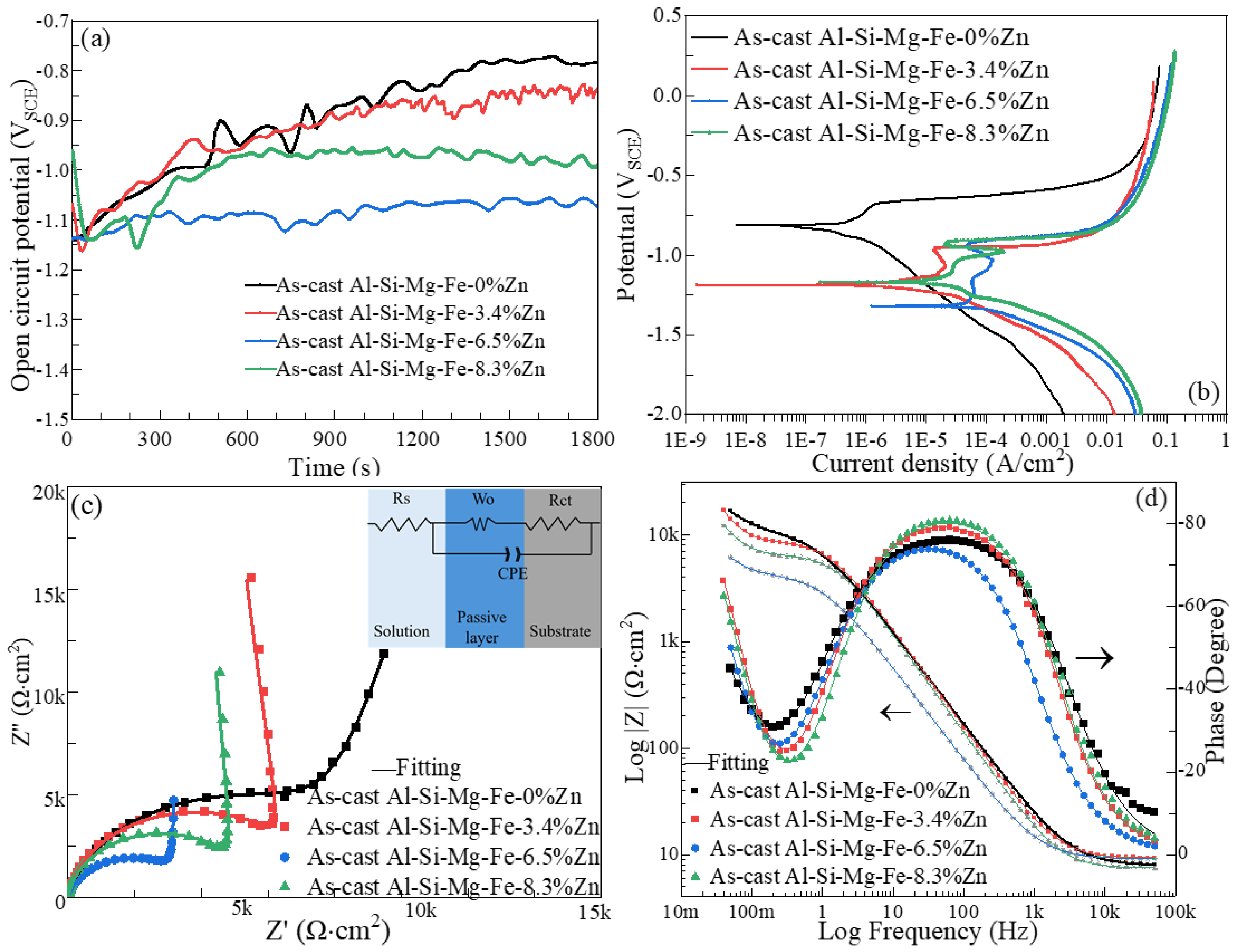 Materials 18 03306 g022