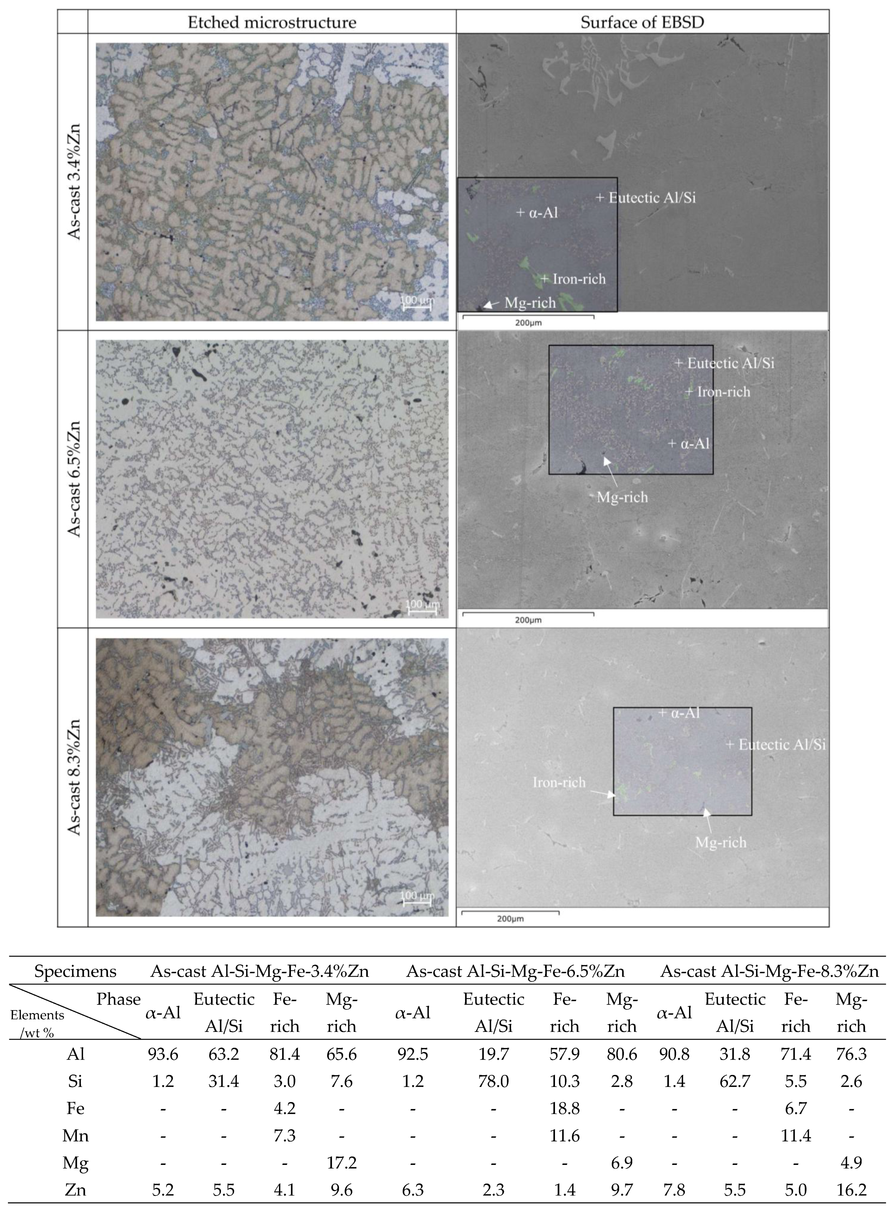Materials 18 03306 g0a1a