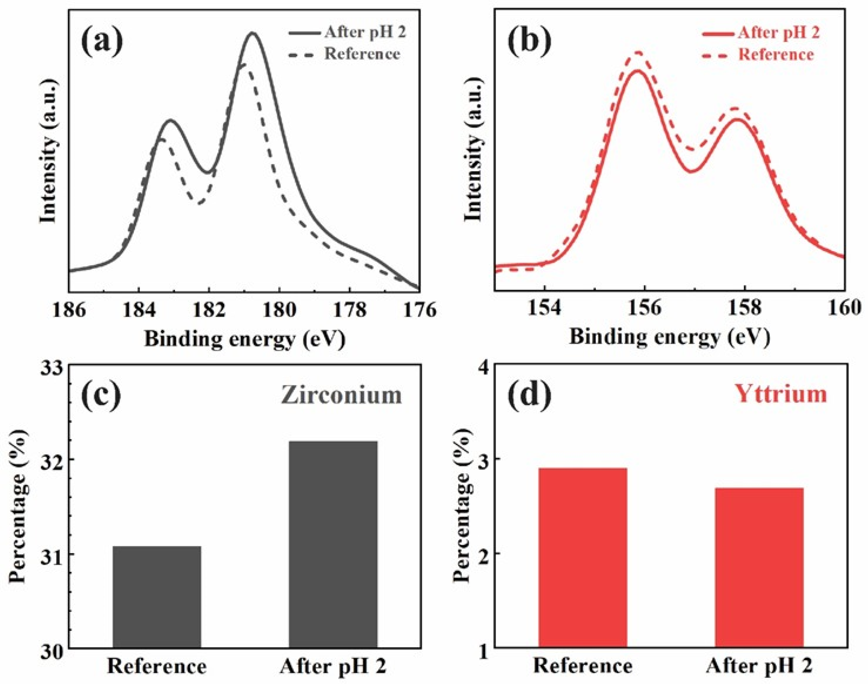 Materials 18 03311 g002