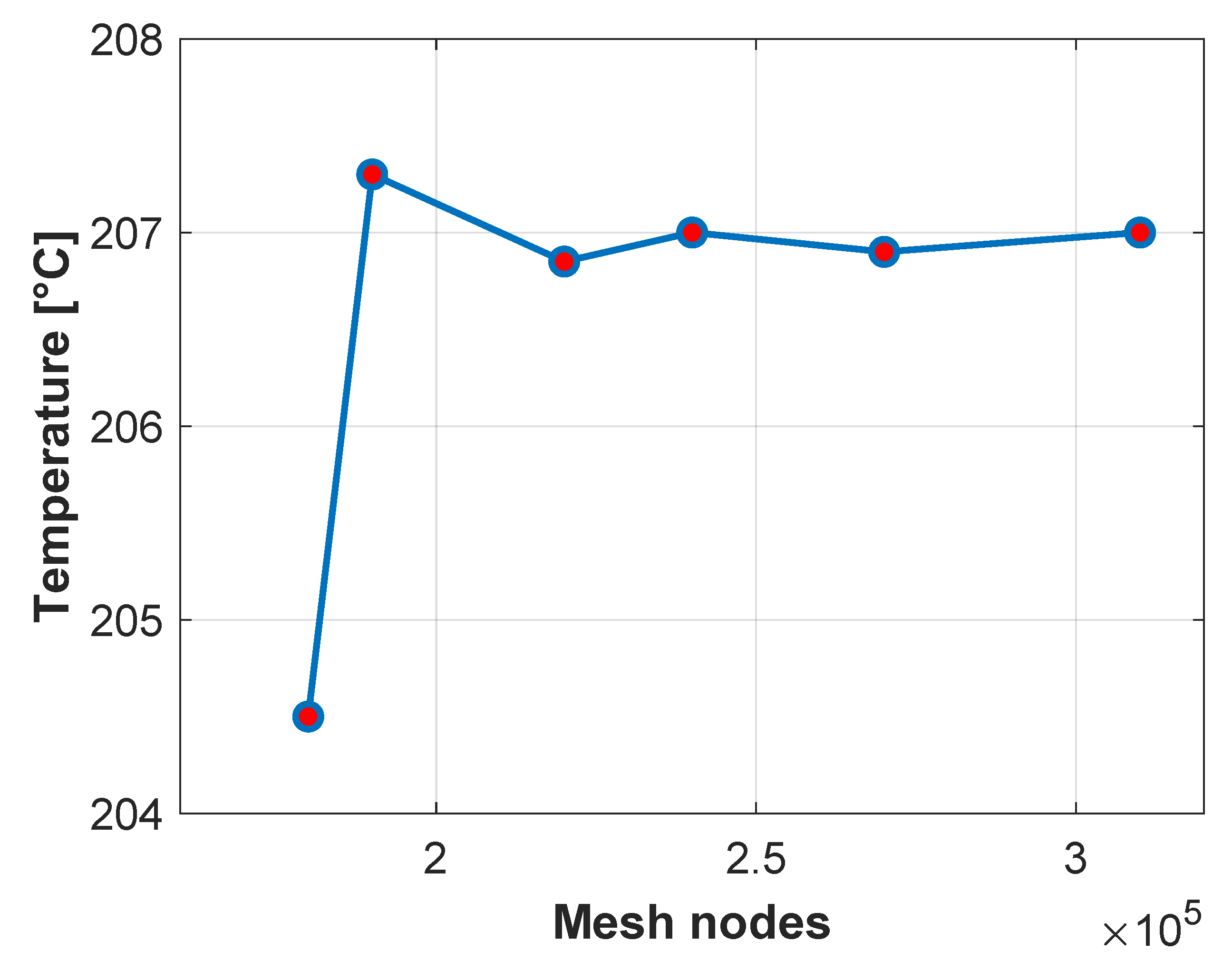 Materials 18 03318 g009