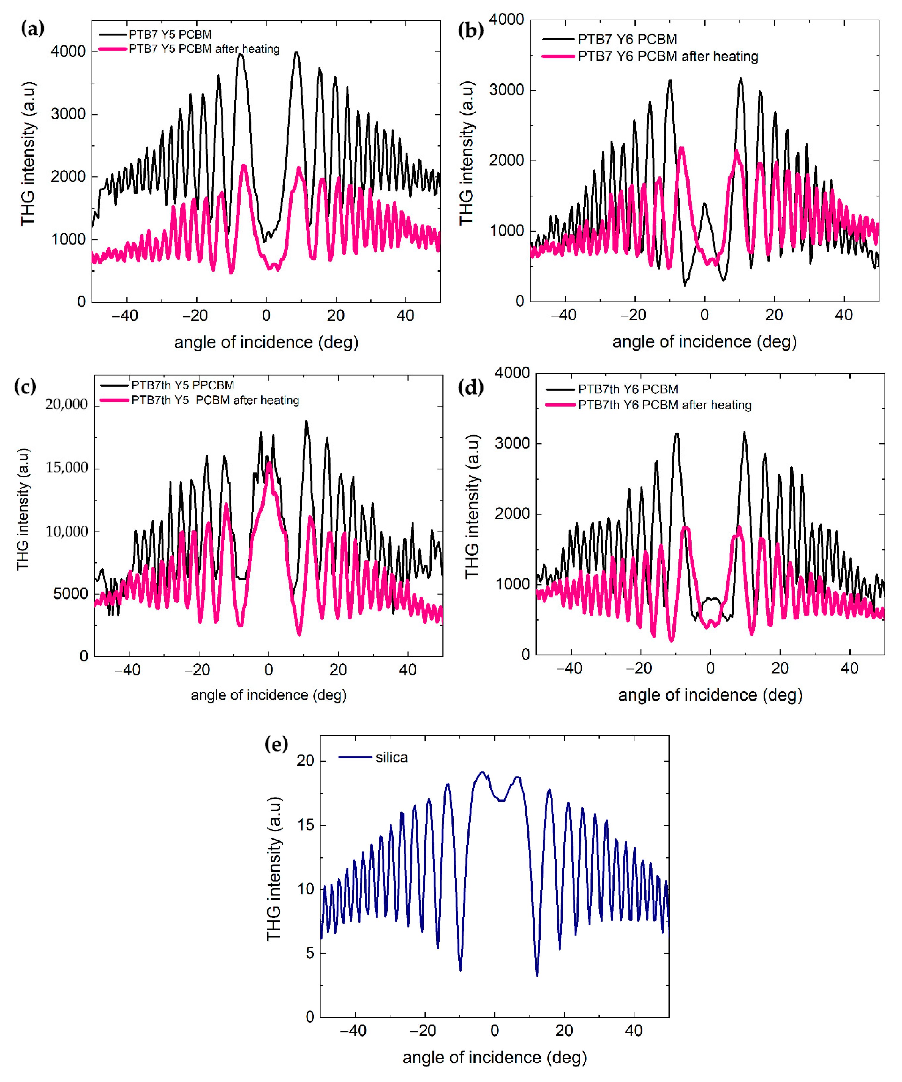 Materials 18 03319 g009