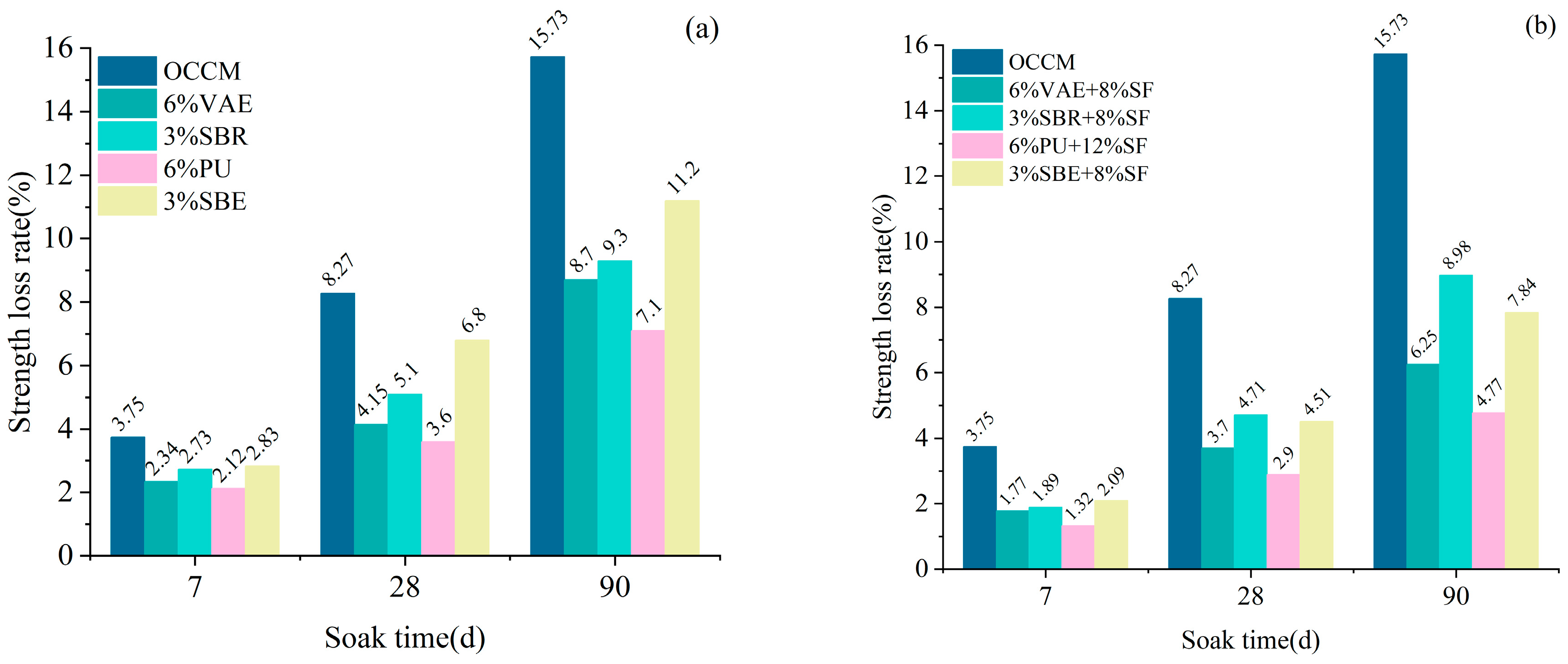 Materials 18 03321 g003