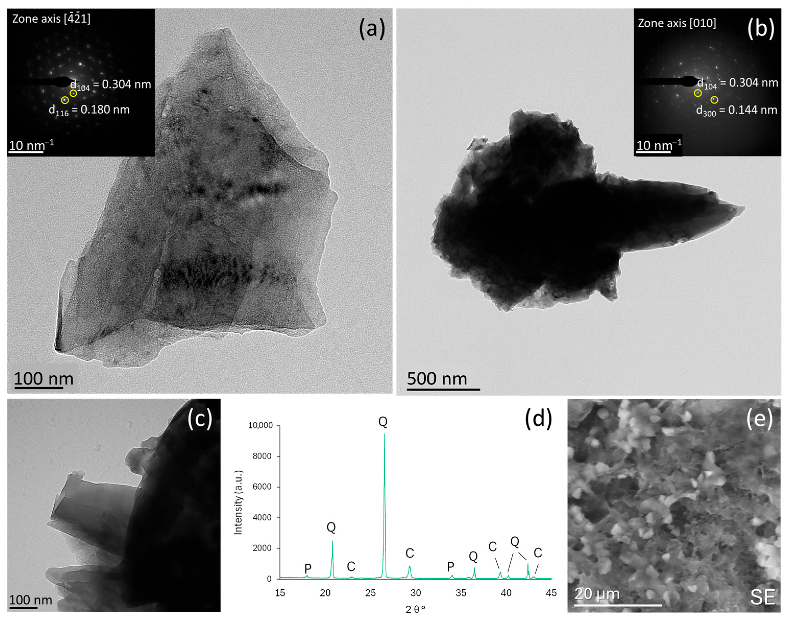 Materials 18 03322 g002