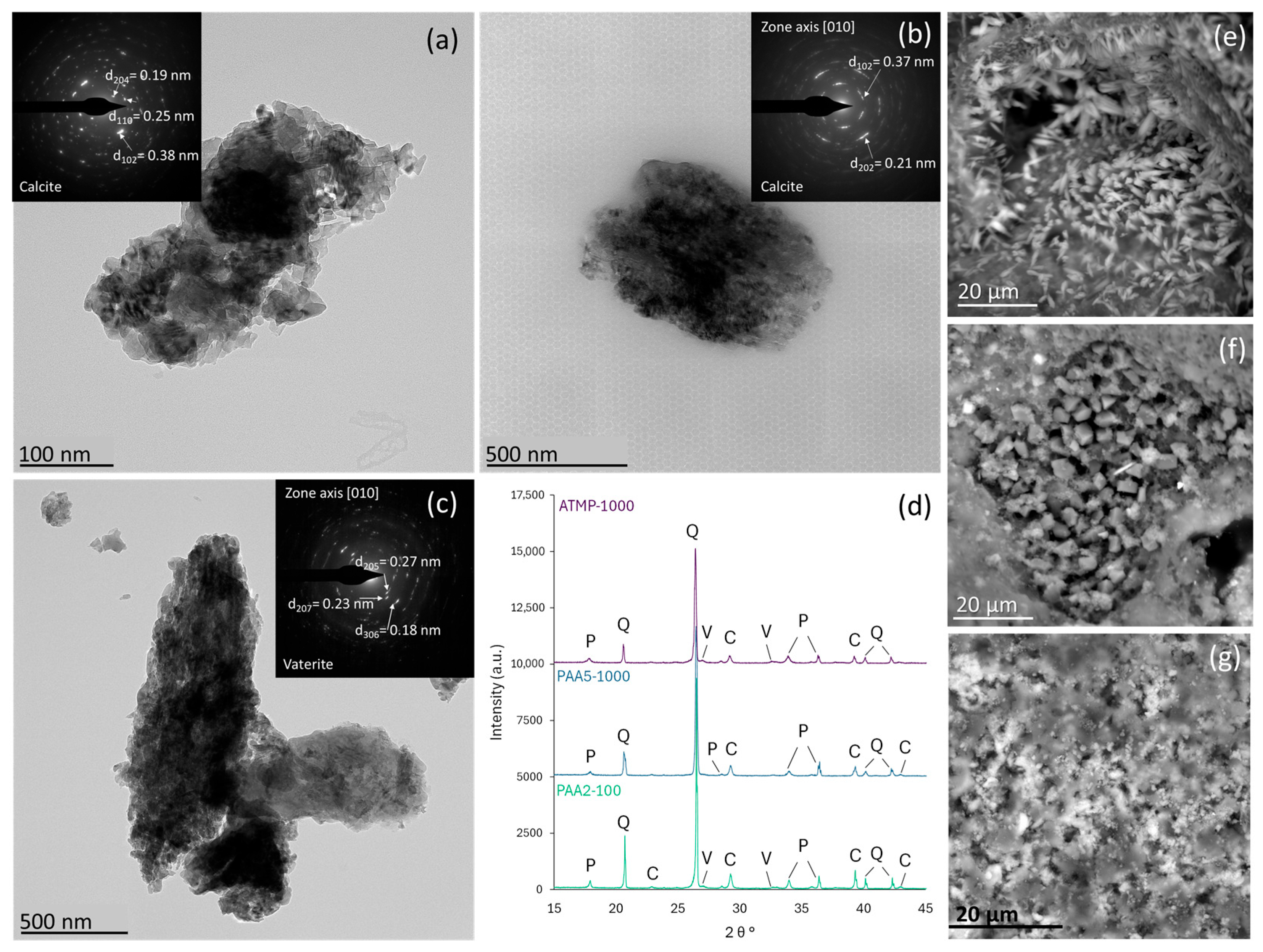 Materials 18 03322 g003