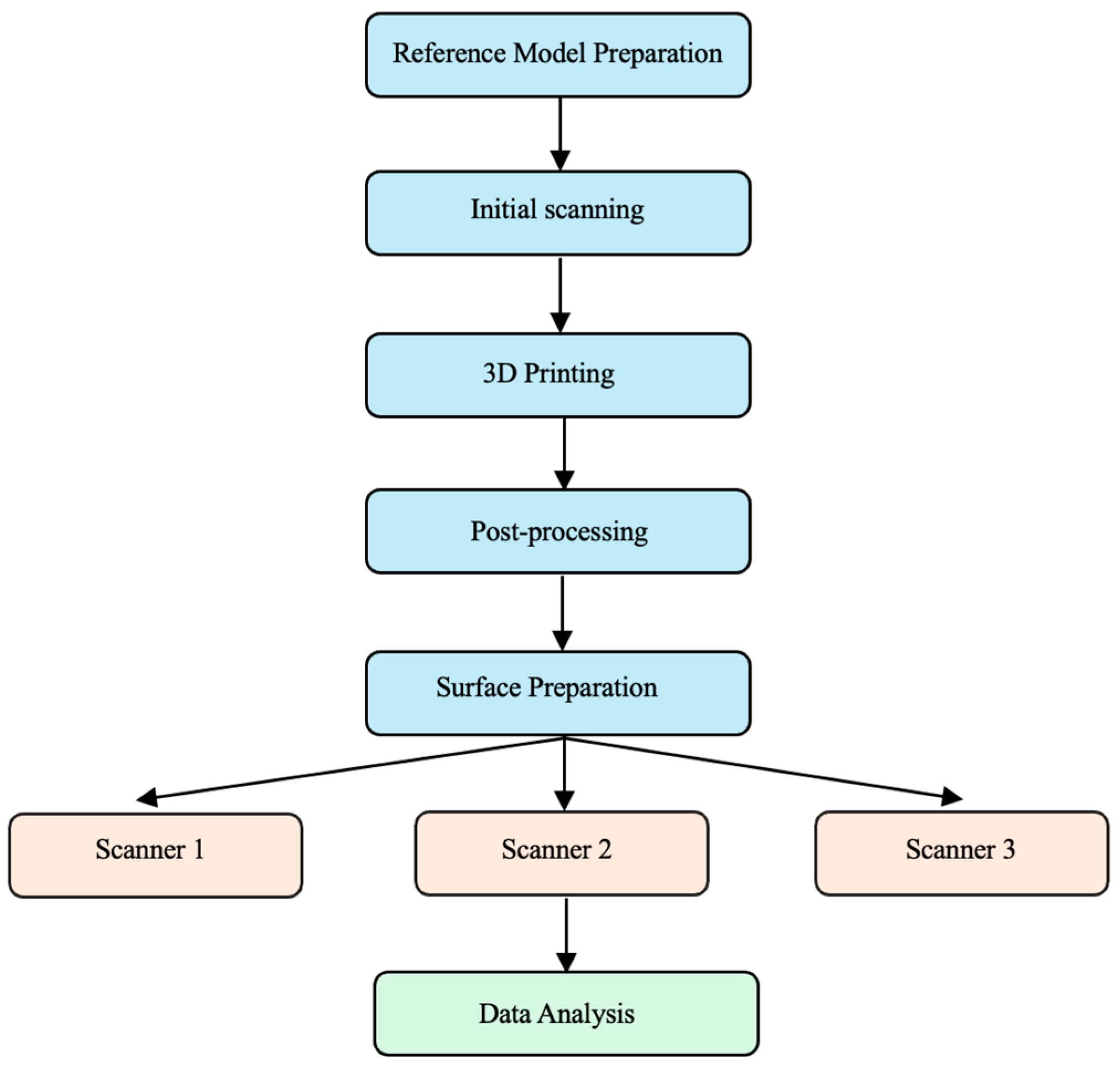 Materials 18 03323 g001