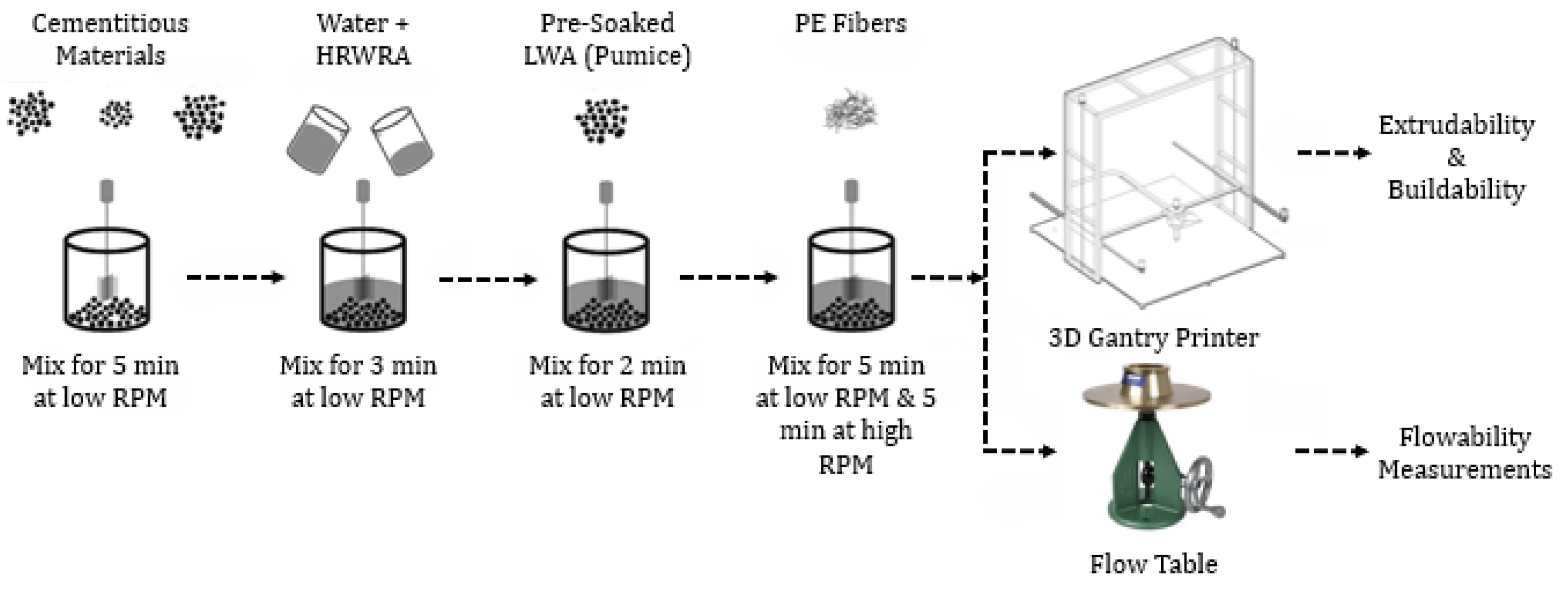 Materials 18 03327 g003