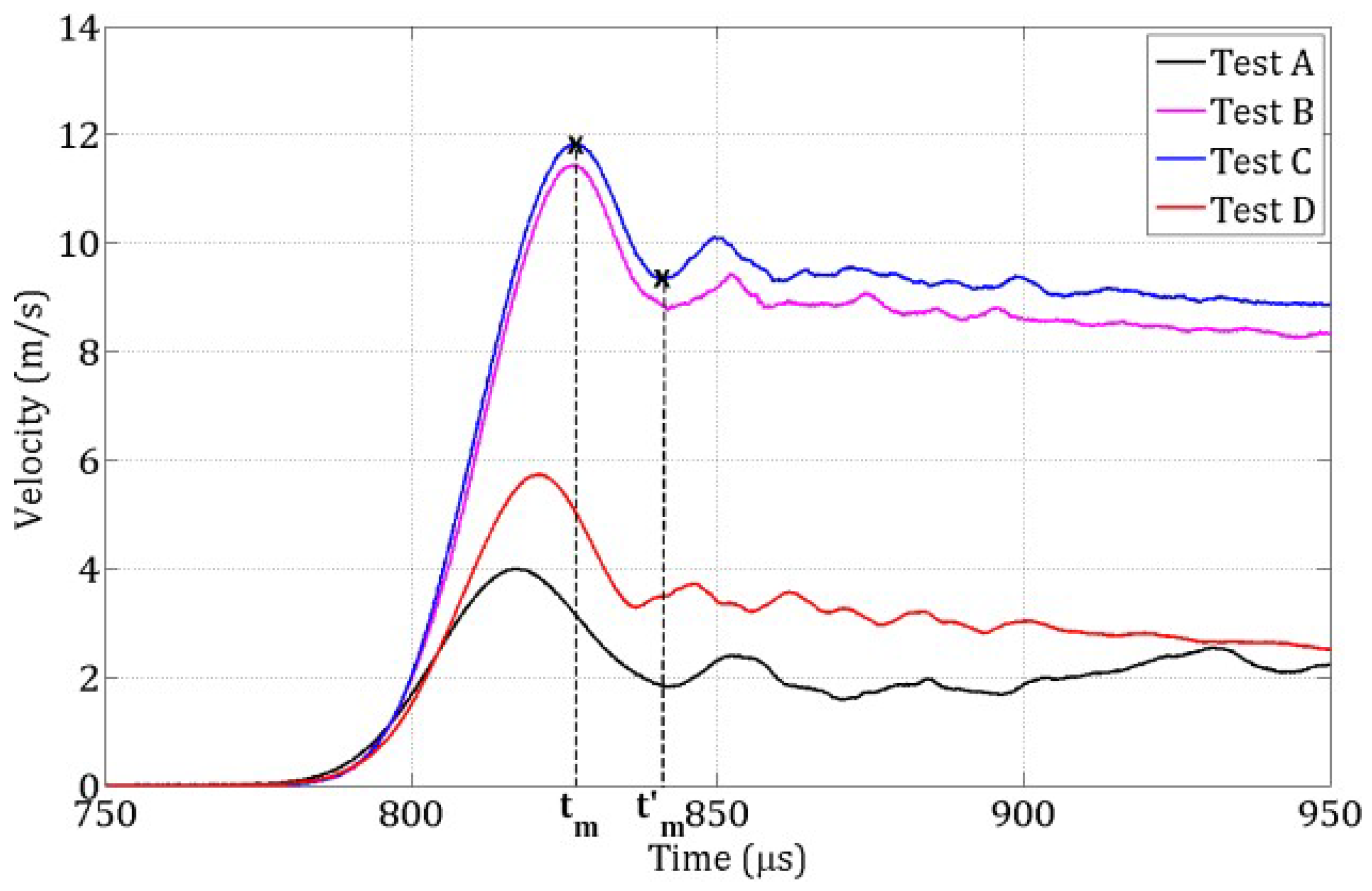 Materials 18 03347 g007